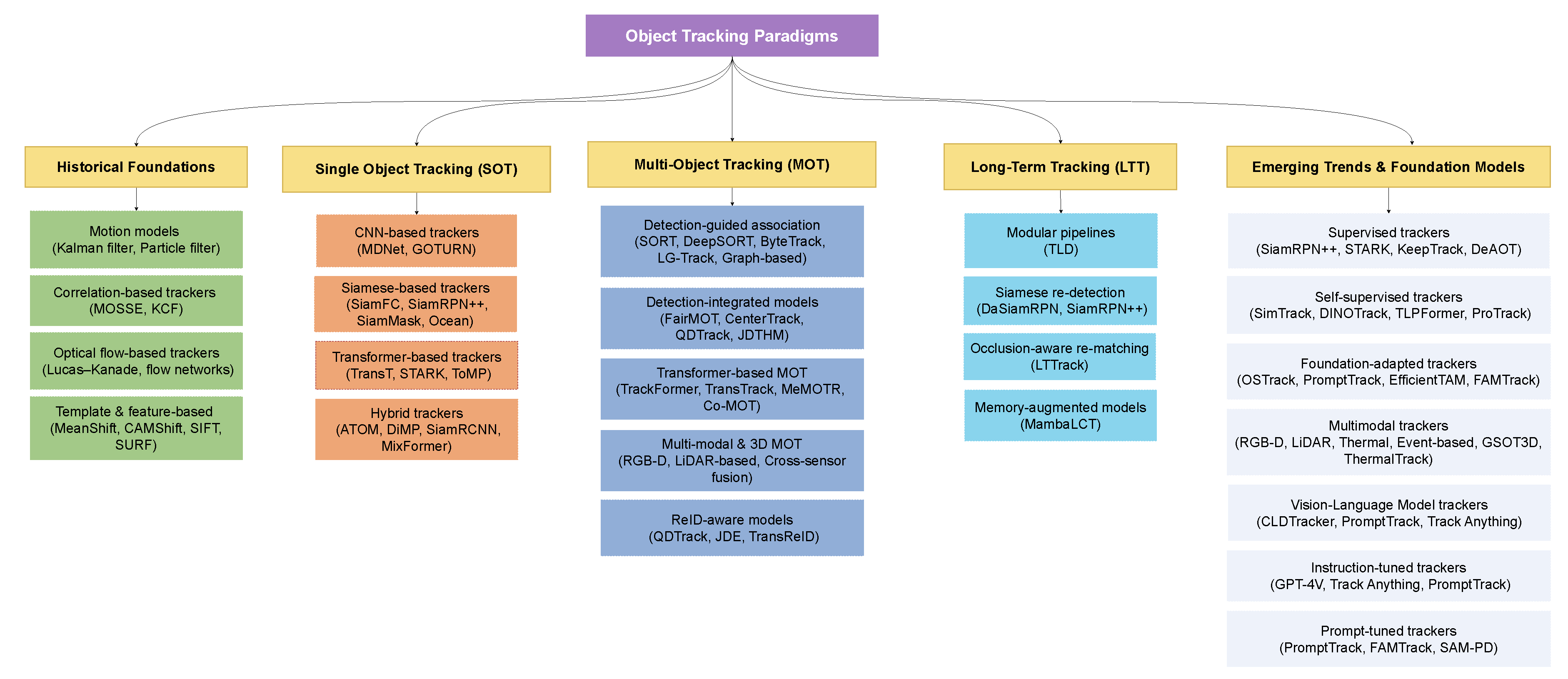 Preprints 179478 g001