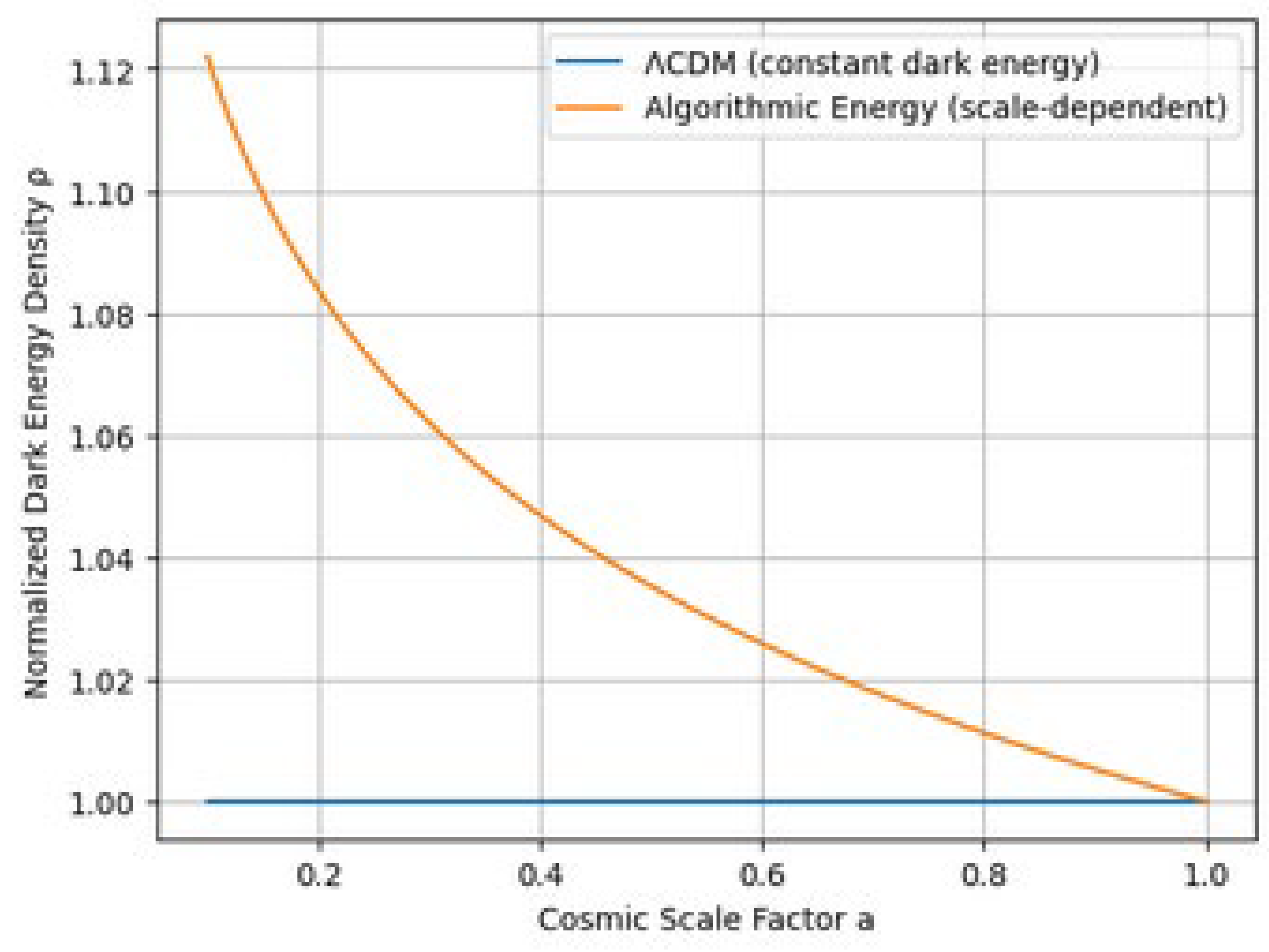 Preprints 192443 g001