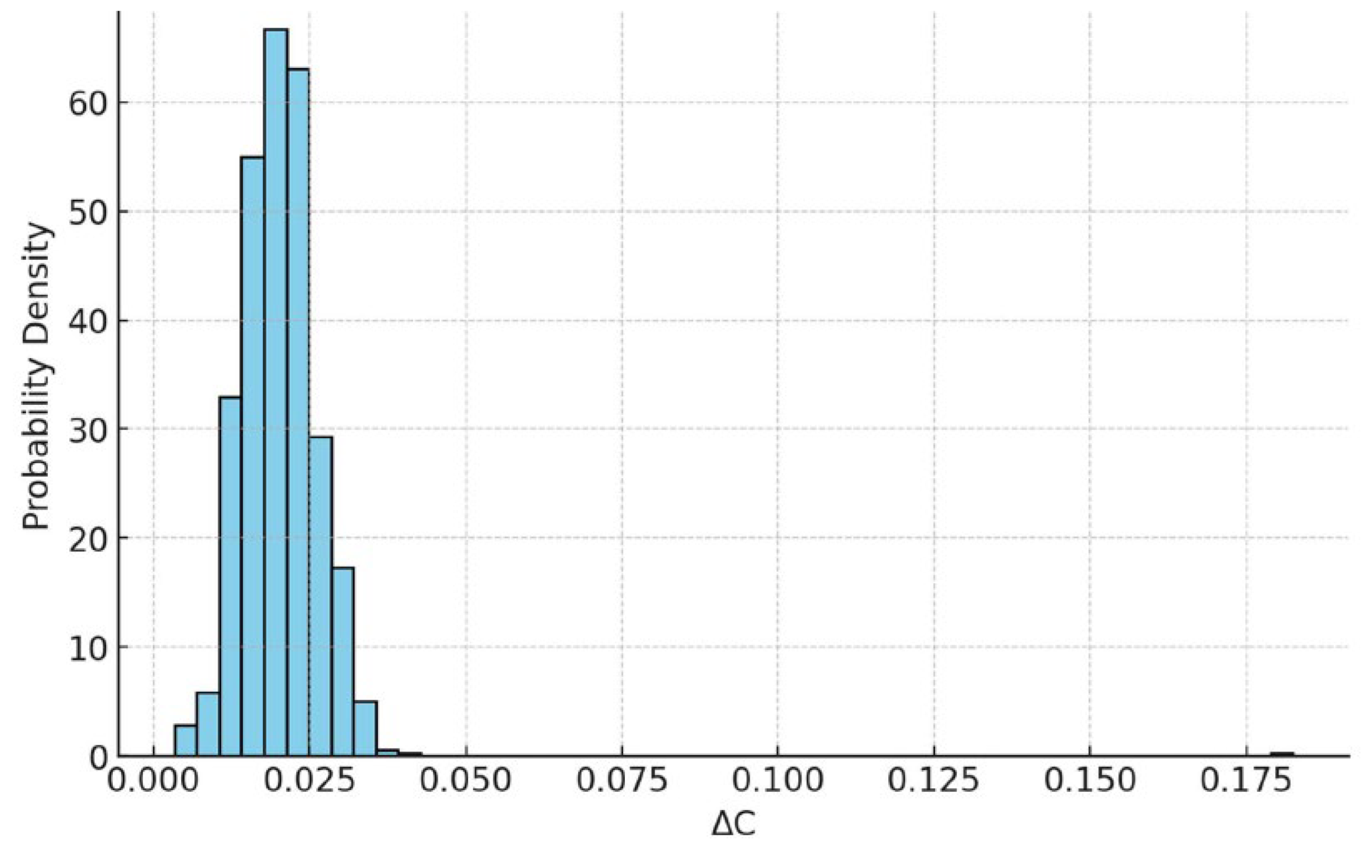 Preprints 199270 g002