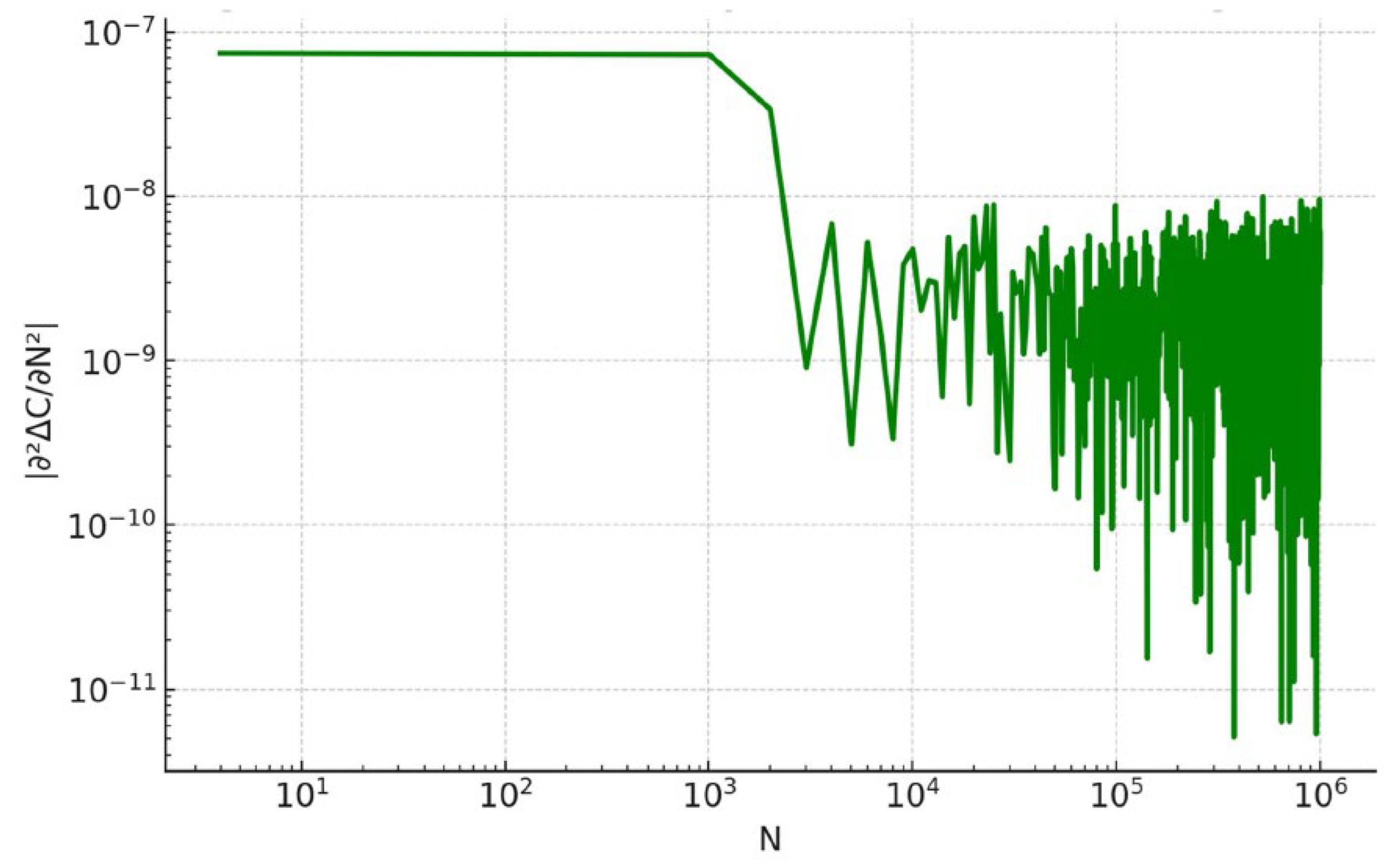 Preprints 199270 g004