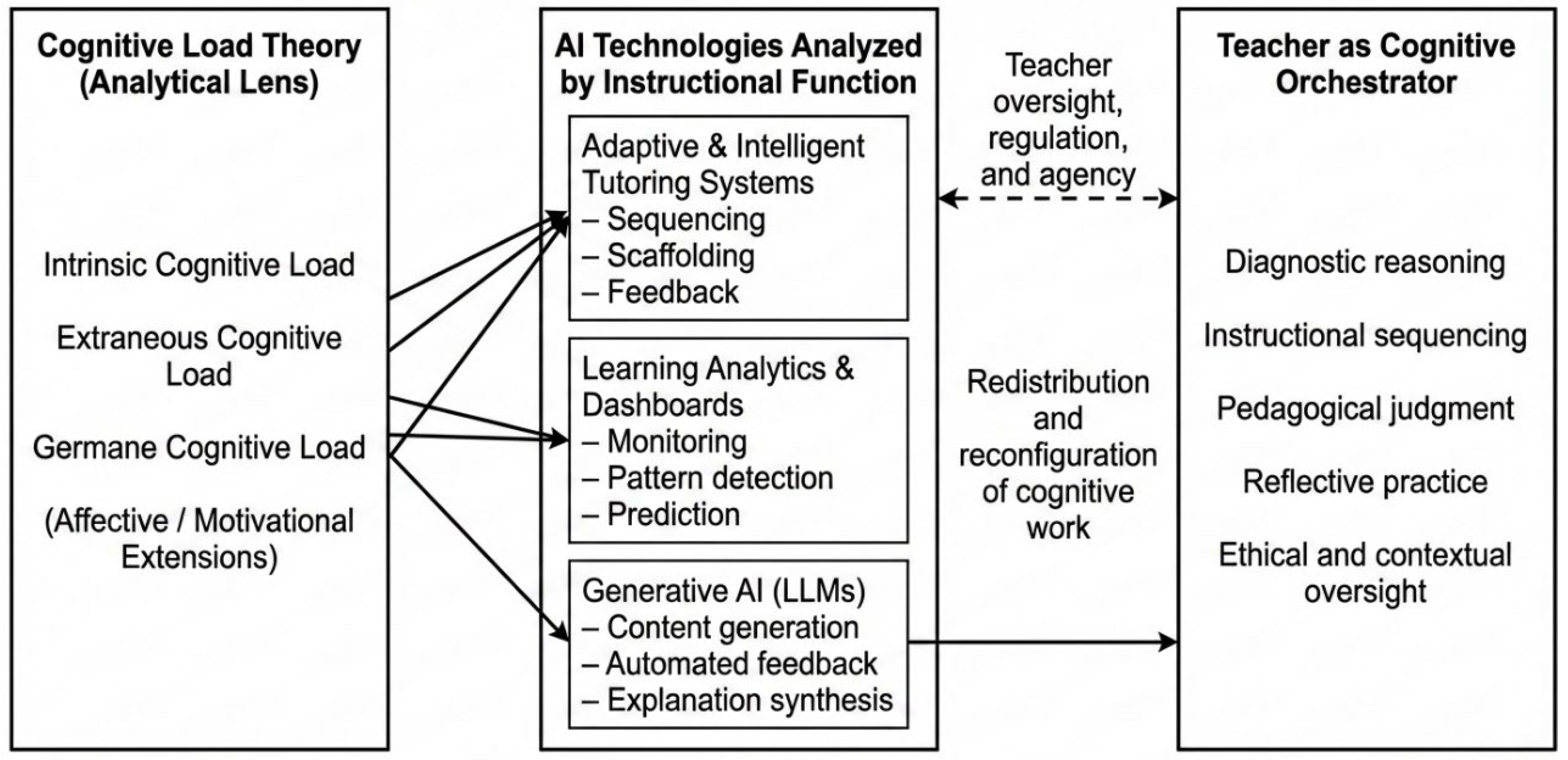 Preprints 190303 g001