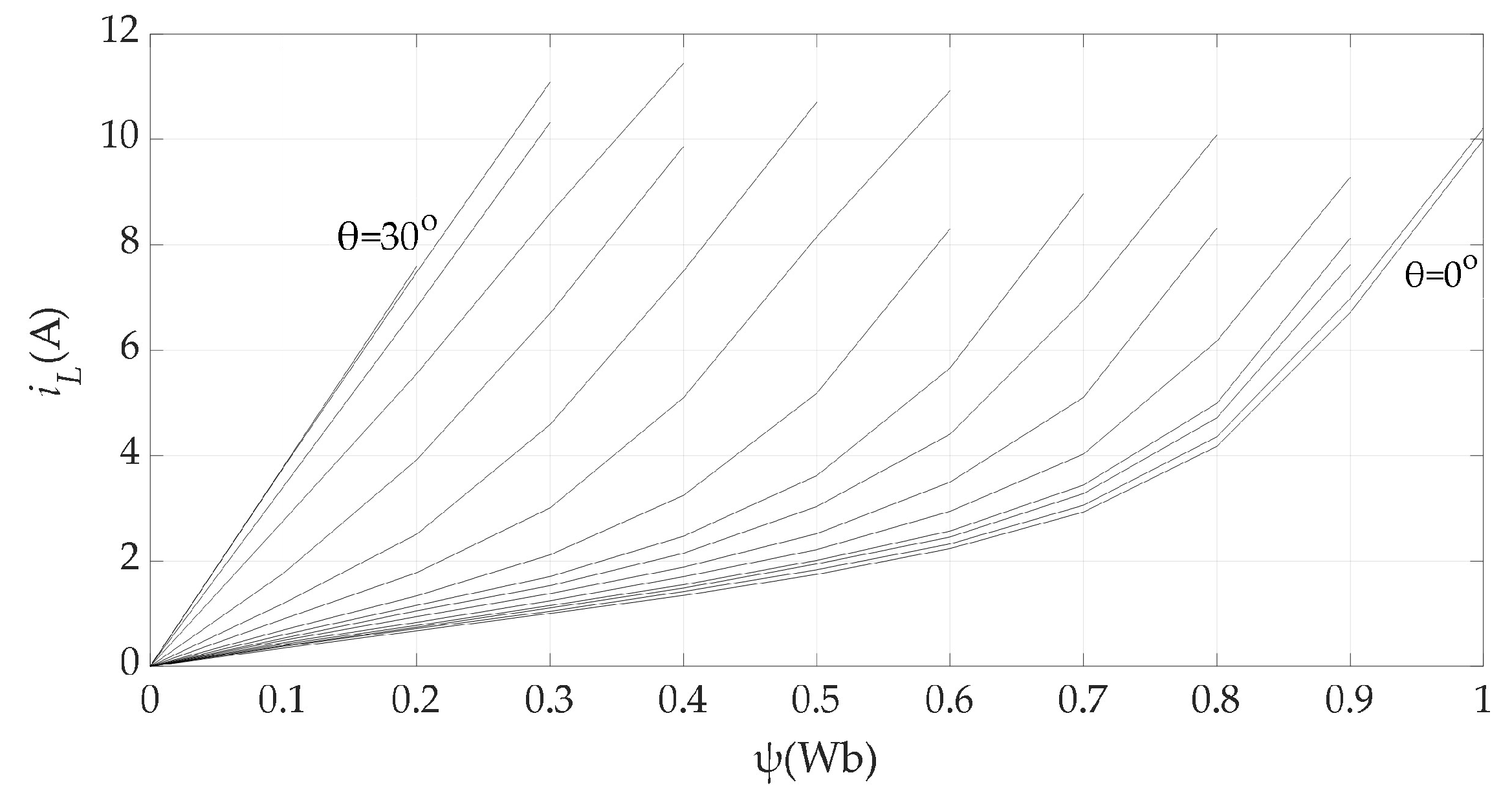 Preprints 212153 g005