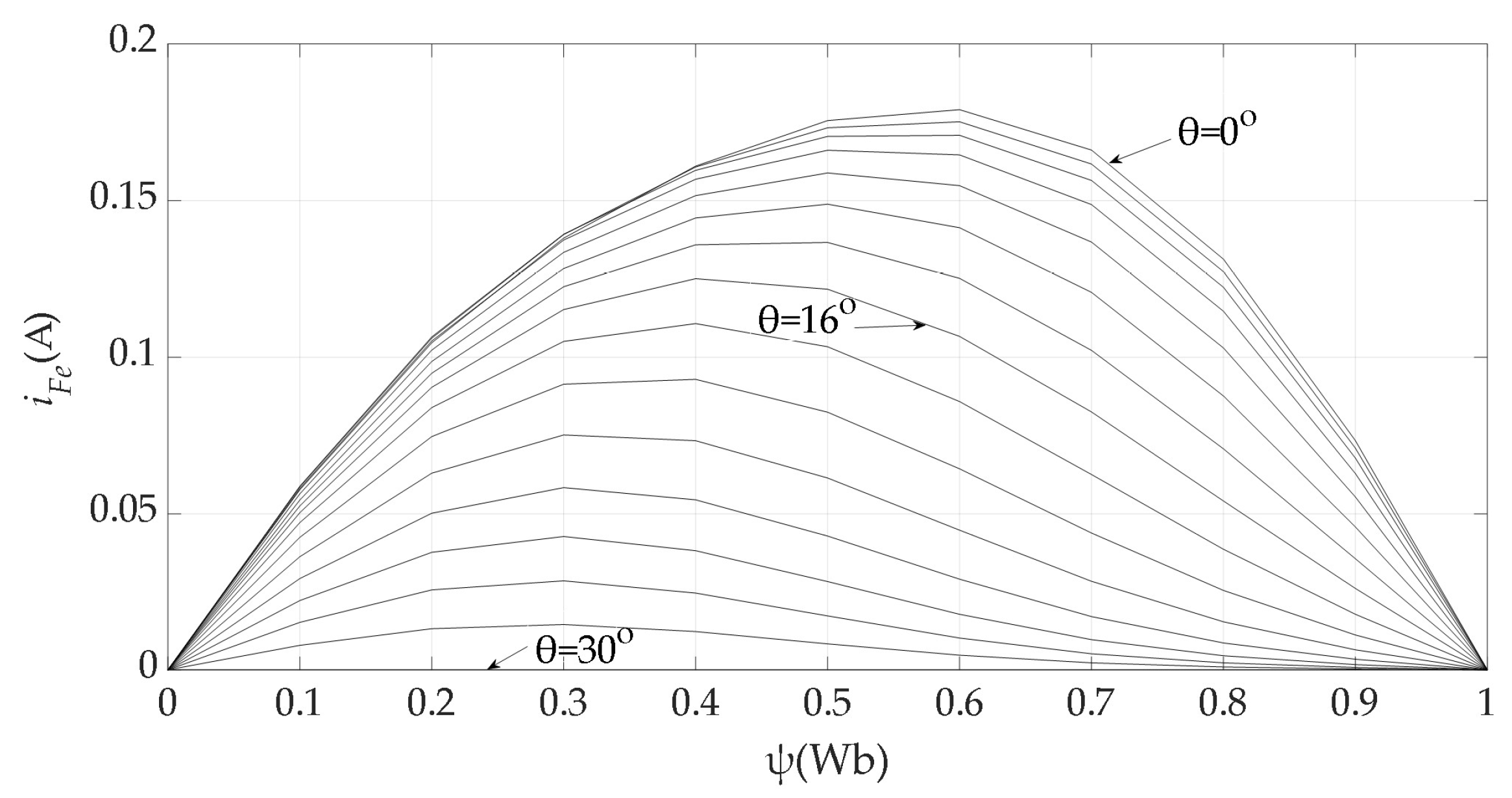 Preprints 212153 g006