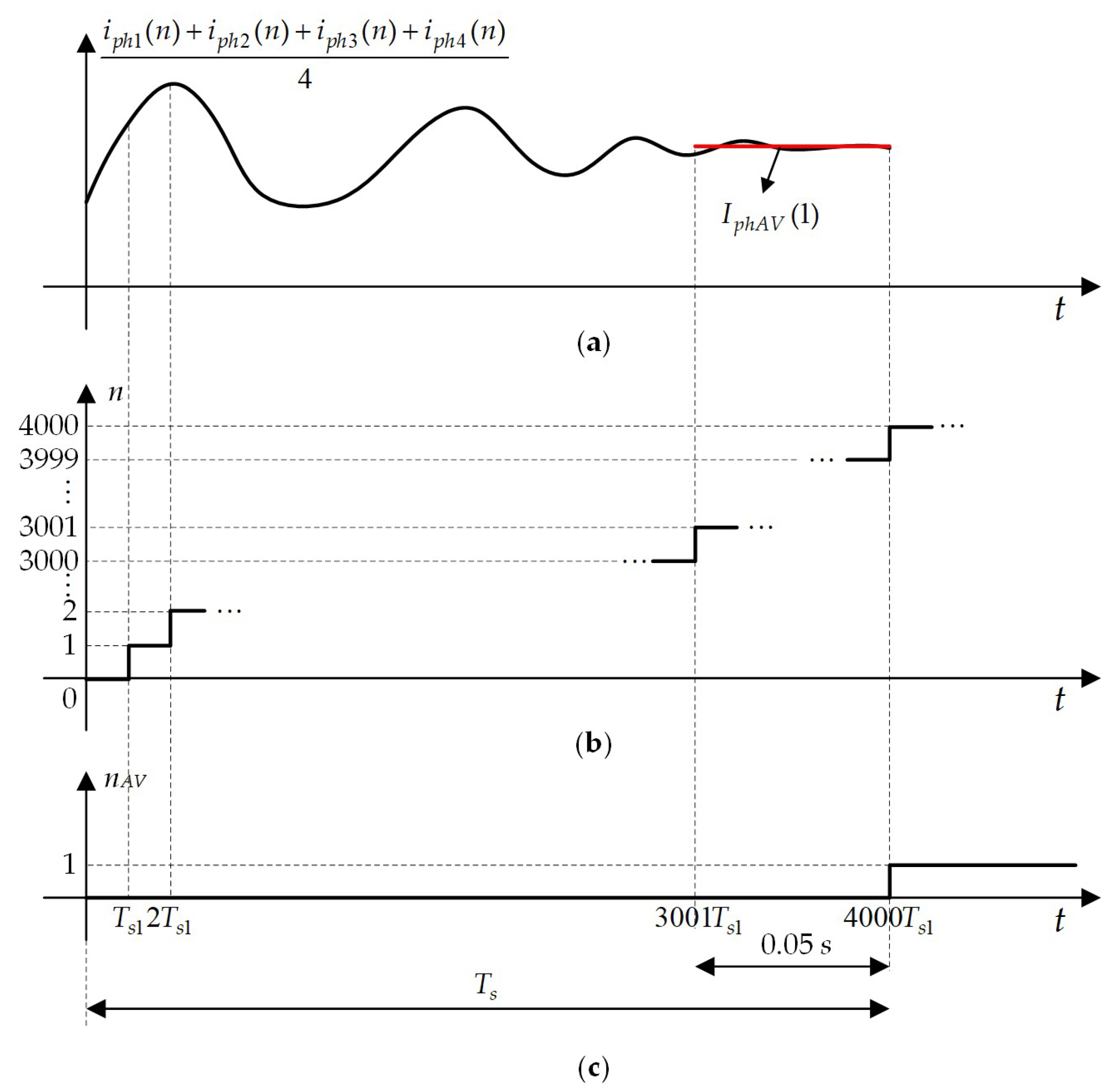 Preprints 212153 g011