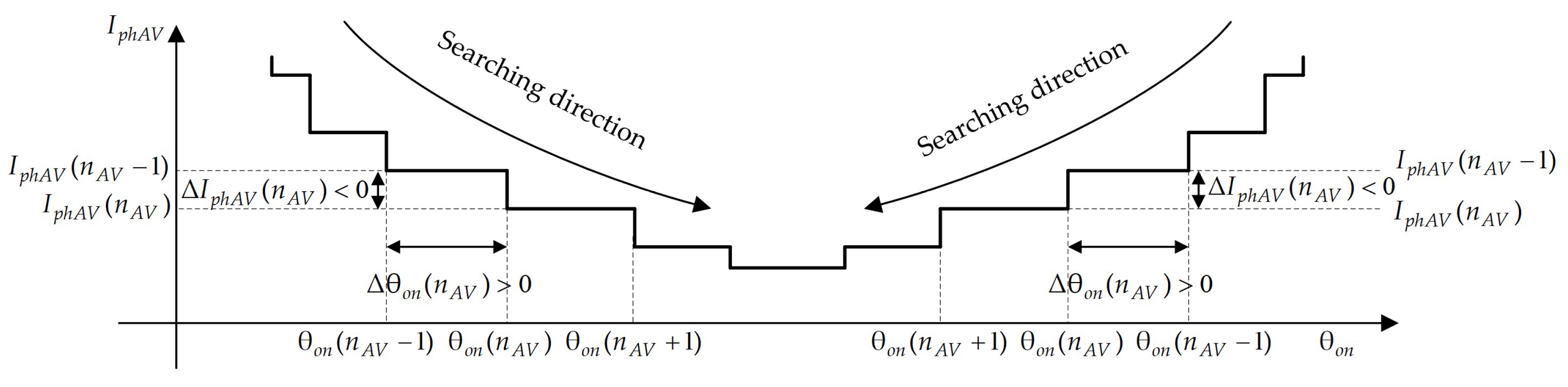 Preprints 212153 g012