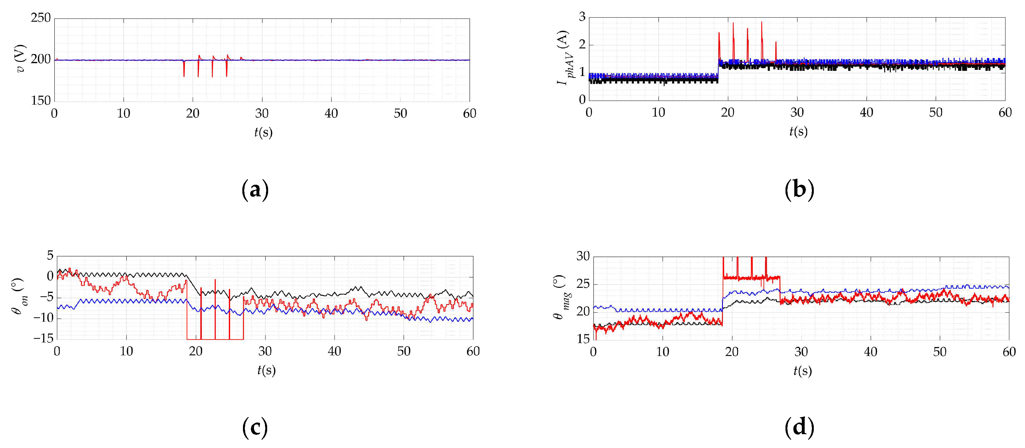 Preprints 212153 g015