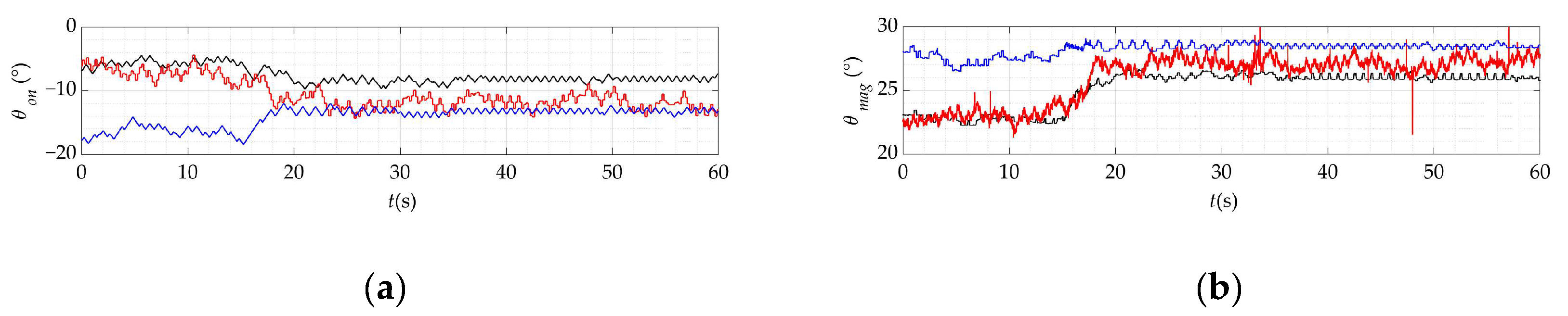 Preprints 212153 g016