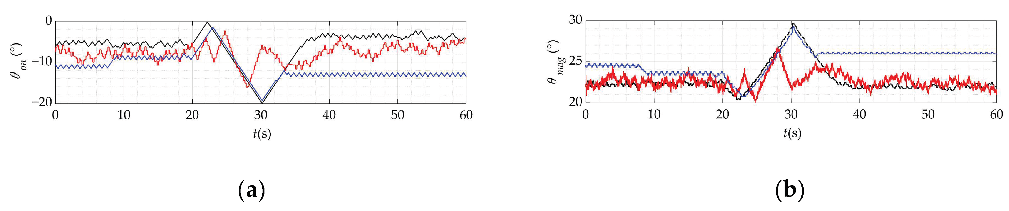 Preprints 212153 g018