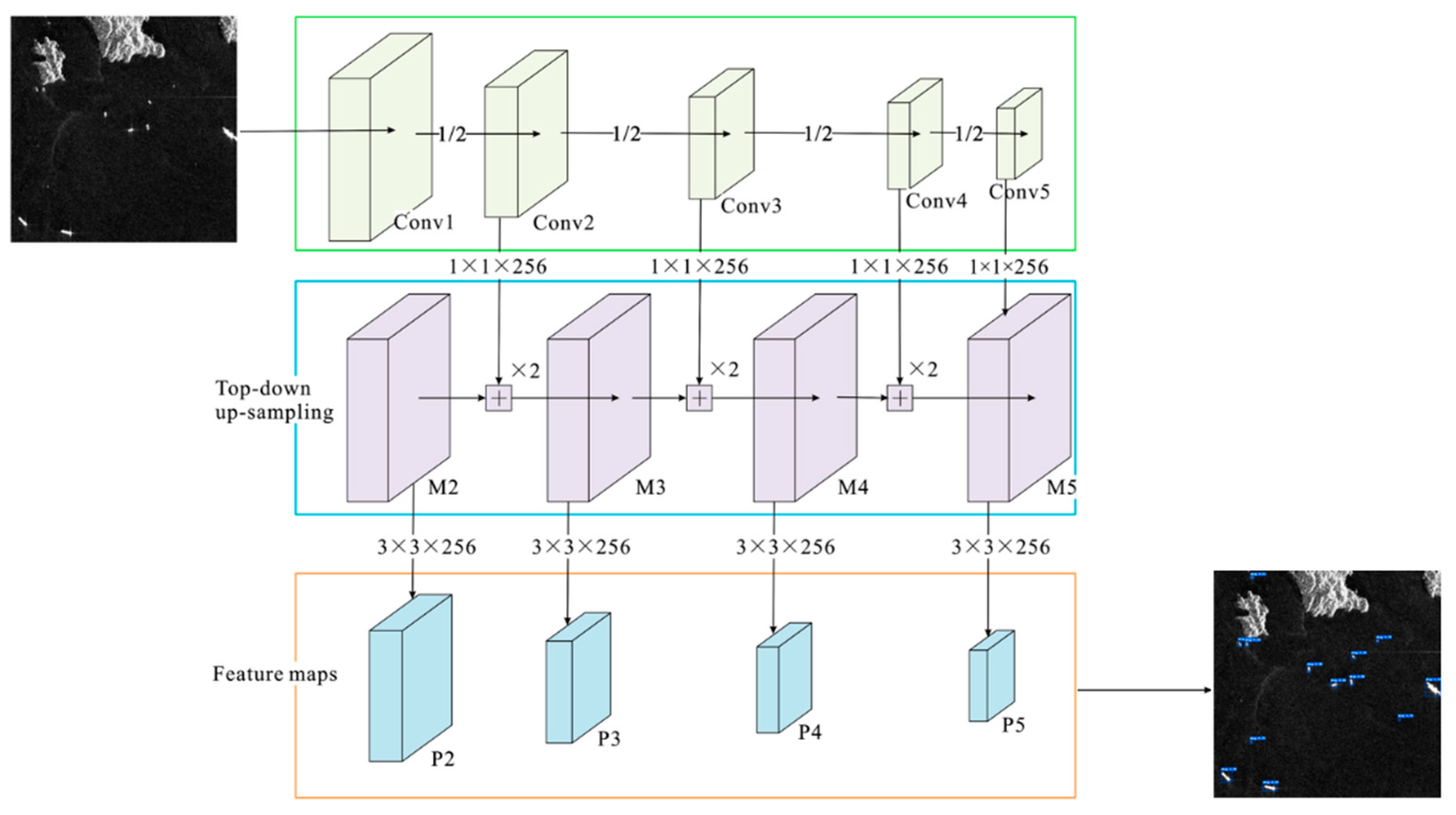 Preprints 86324 g001