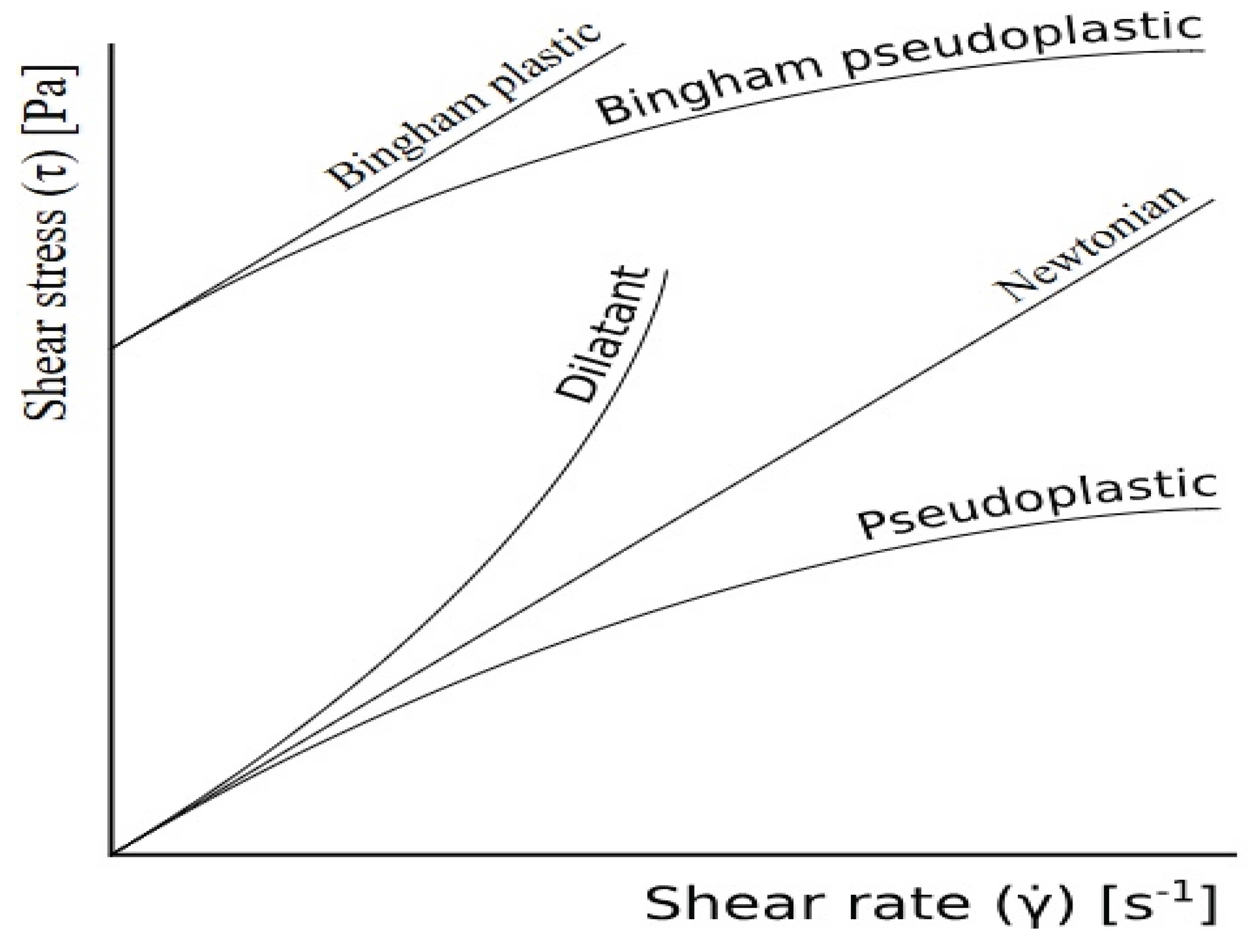 Preprints 198160 g001