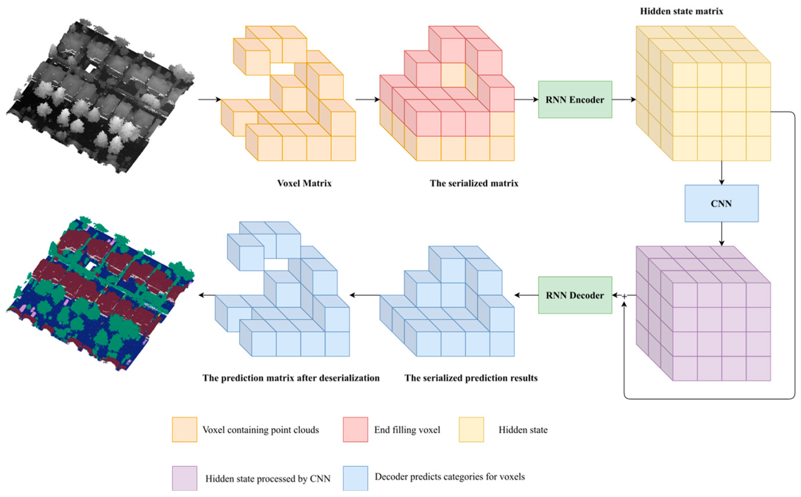 Preprints 156576 g001