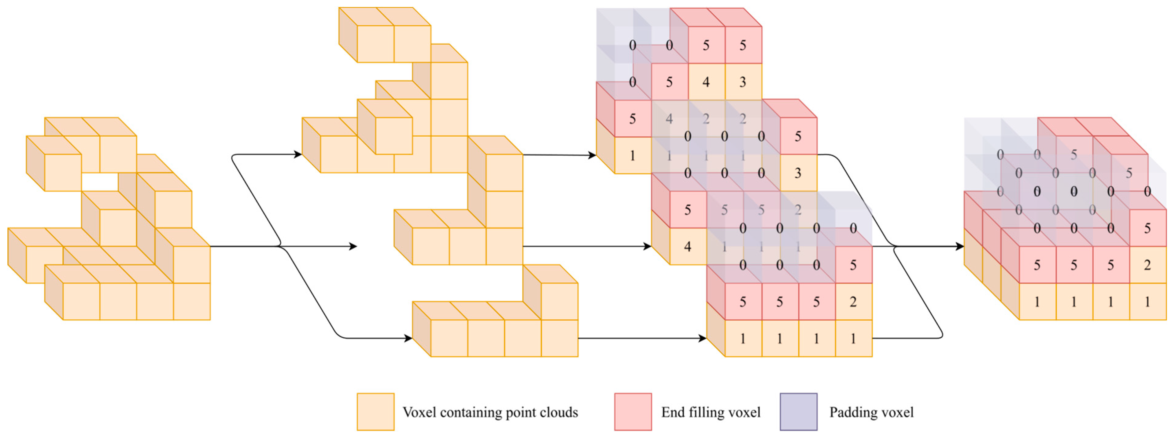 Preprints 156576 g002