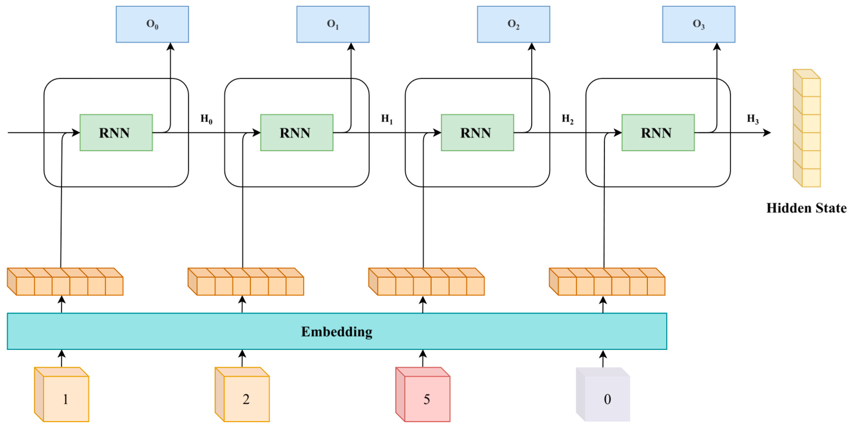 Preprints 156576 g003
