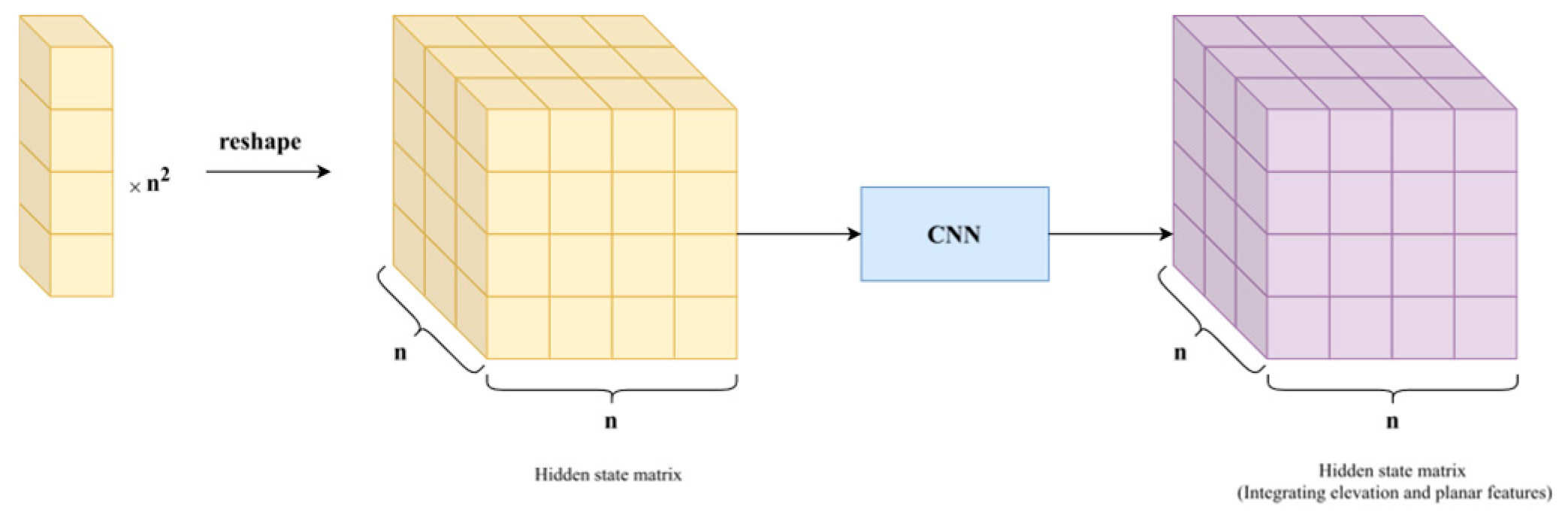 Preprints 156576 g004