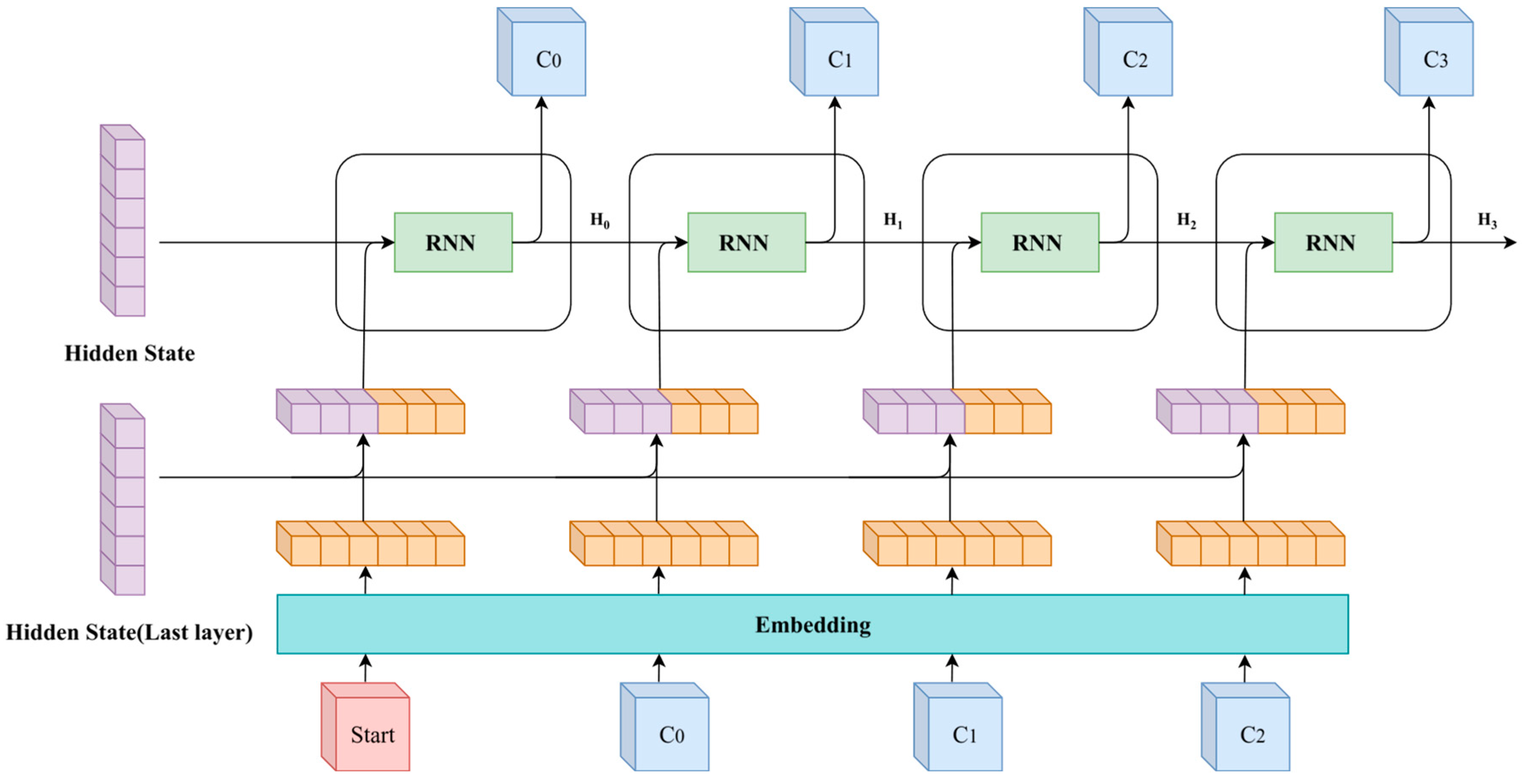 Preprints 156576 g005