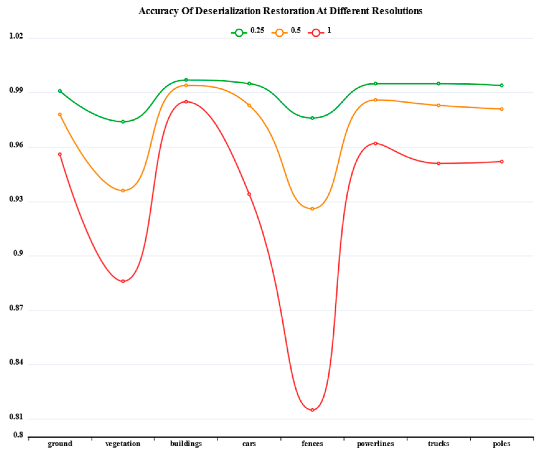 Preprints 156576 g006