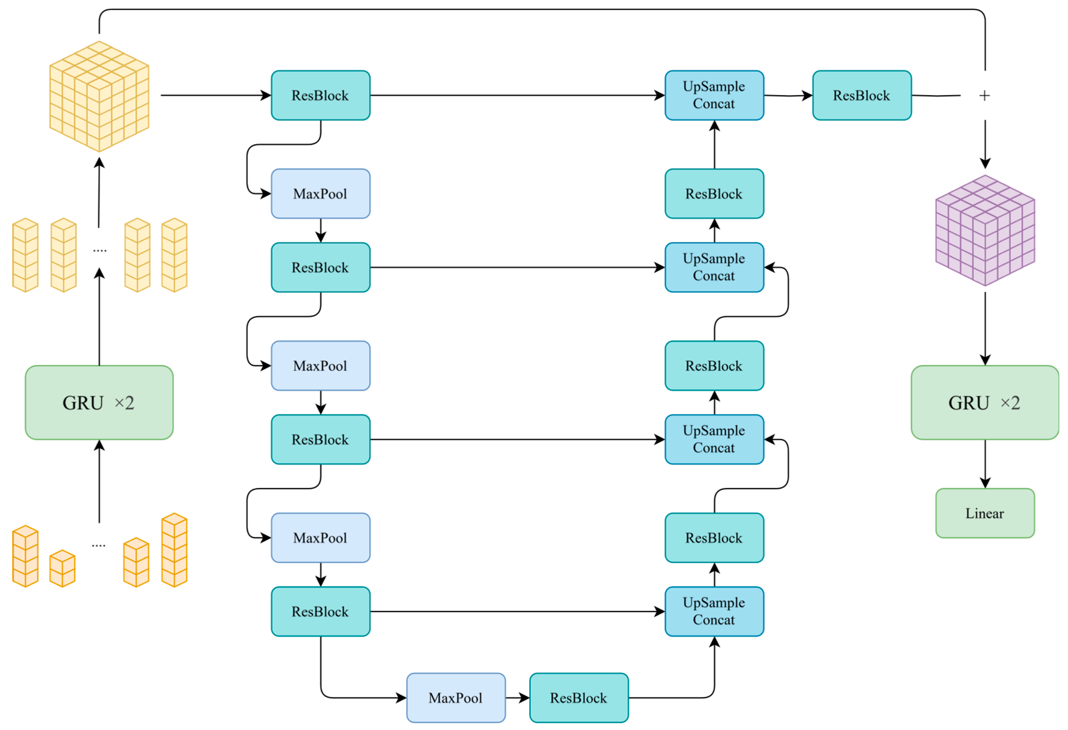 Preprints 156576 g008