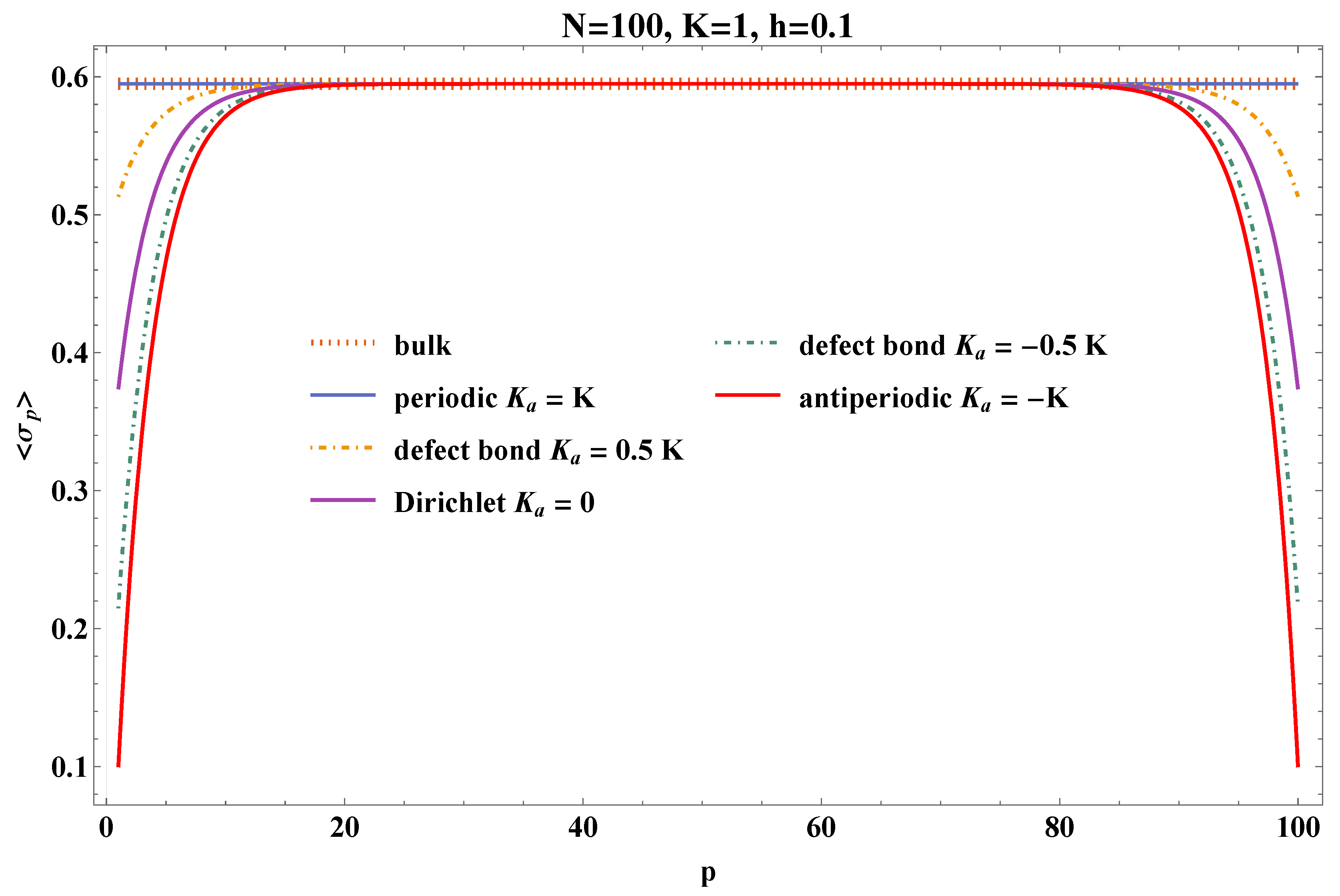 Preprints 196814 g003