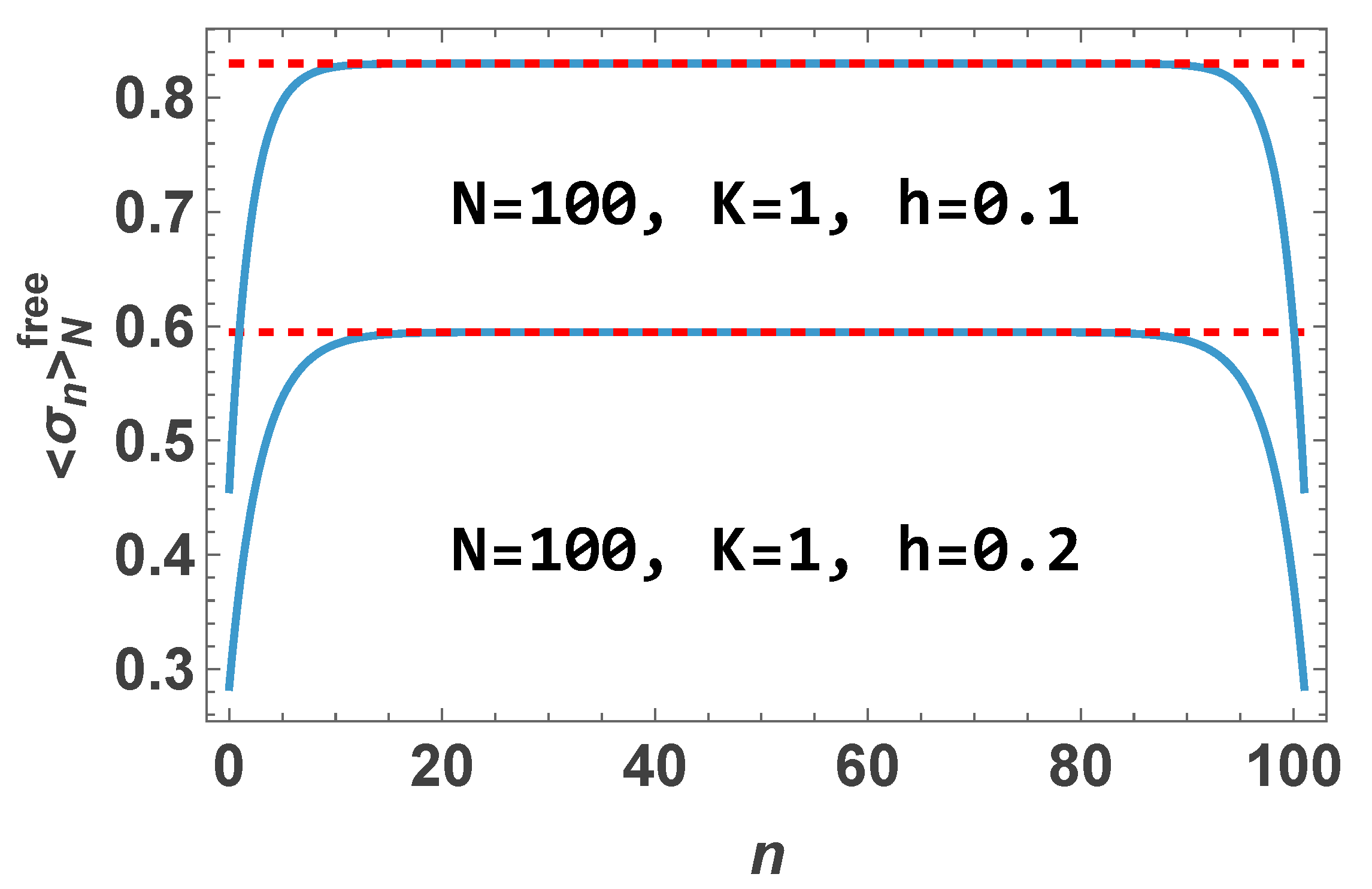 Preprints 196814 g004