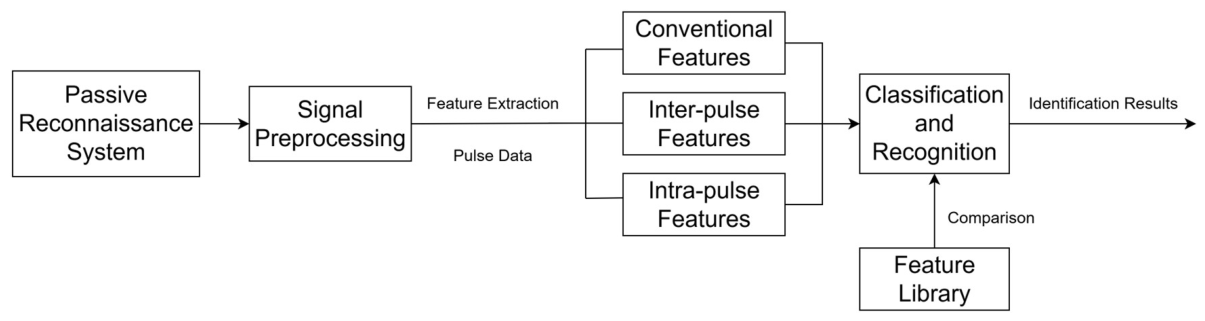 Preprints 211067 g003