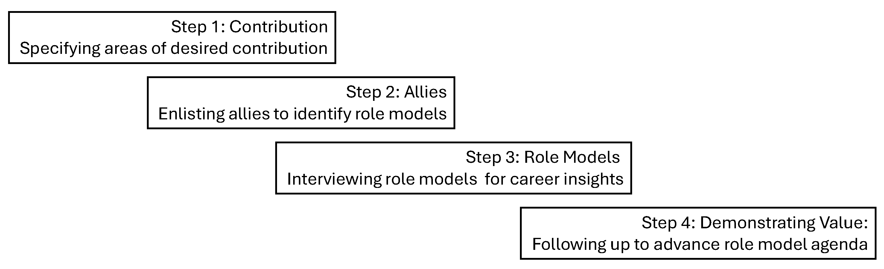 Preprints 205900 g001