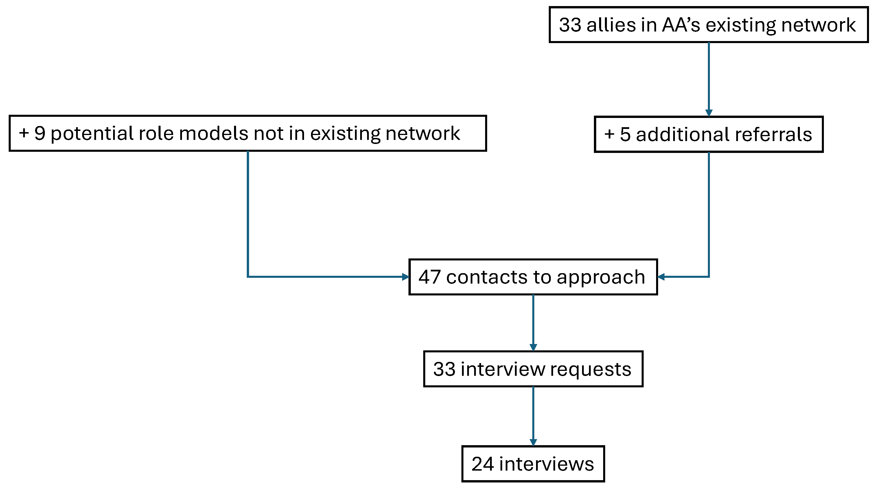 Preprints 205900 g002