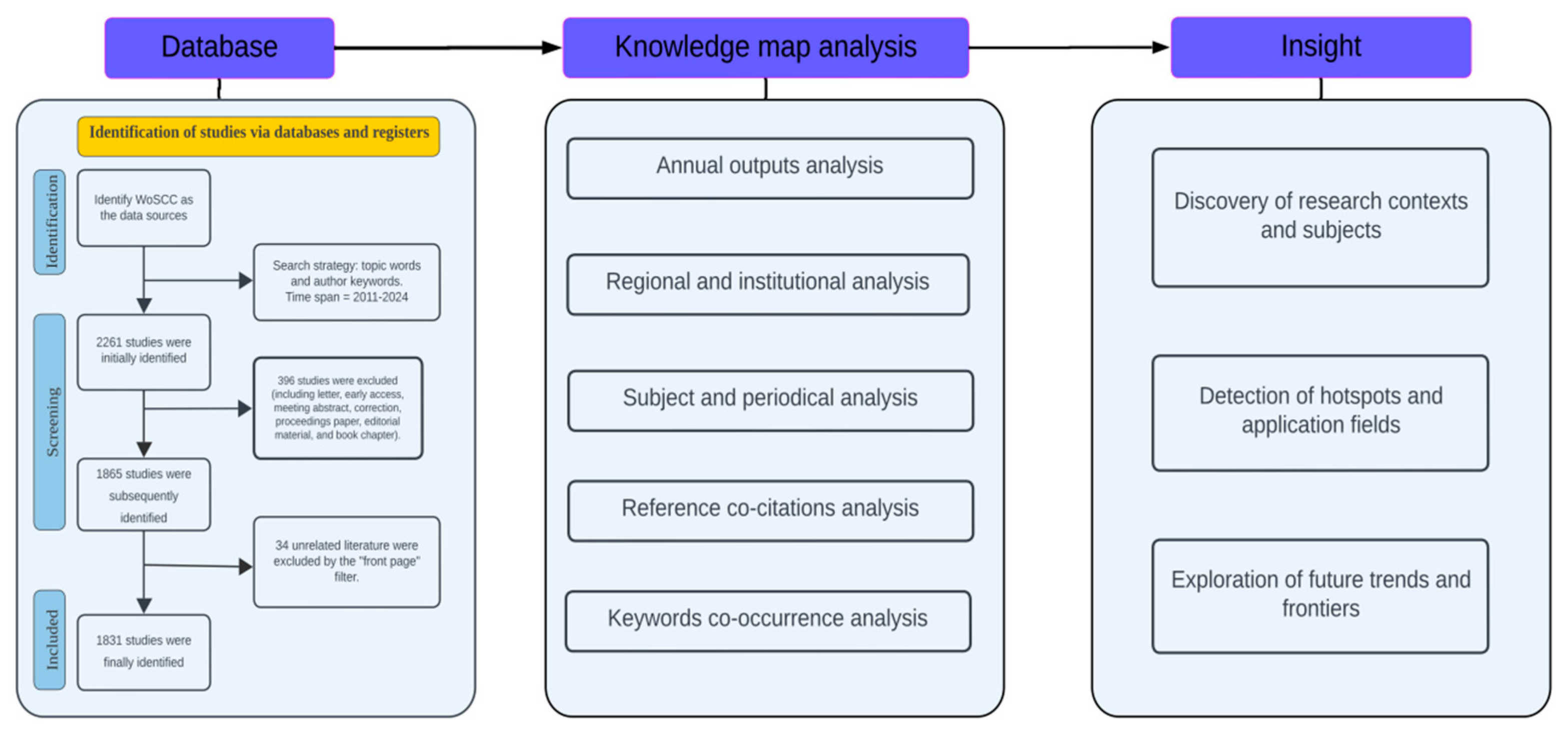 Preprints 150480 g001
