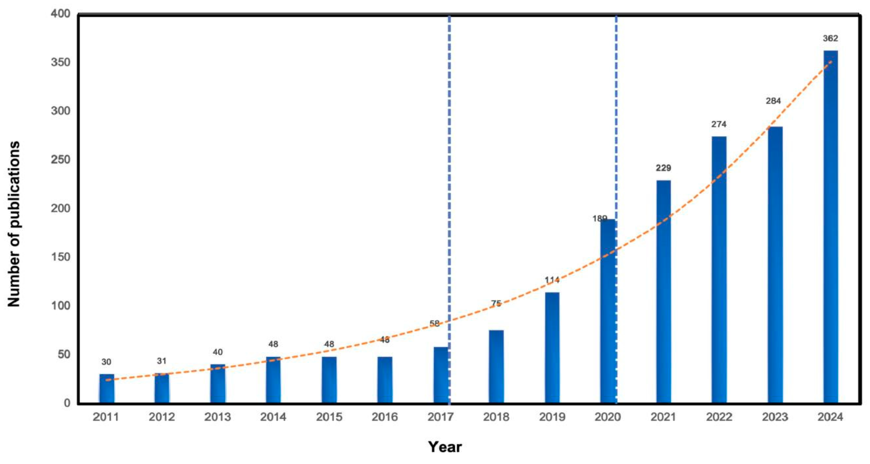 Preprints 150480 g002