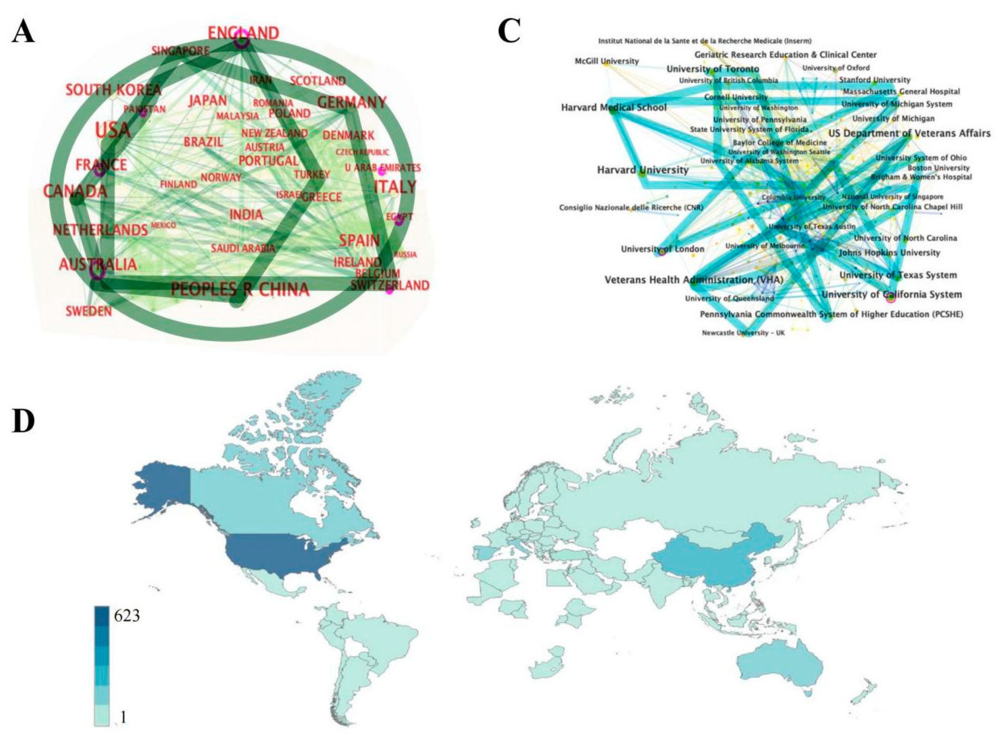 Preprints 150480 g003