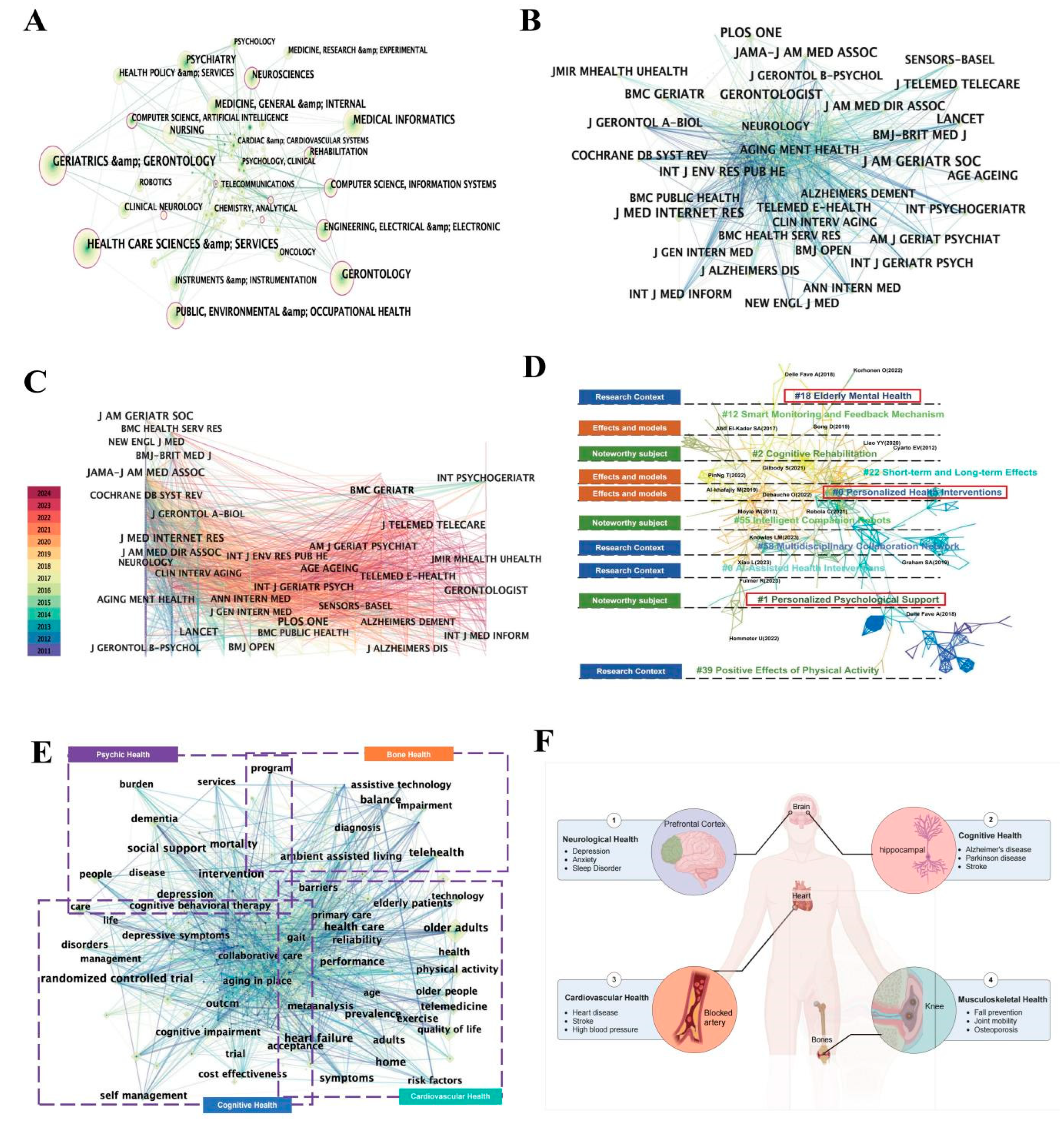 Preprints 150480 g004