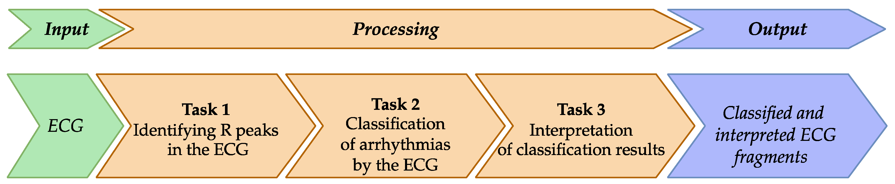 Preprints 139365 g002