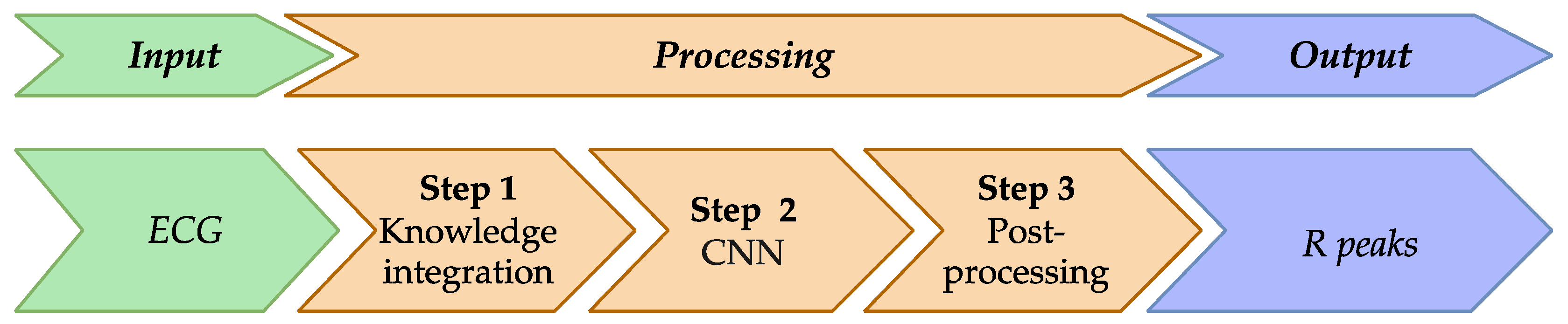 Preprints 139365 g003