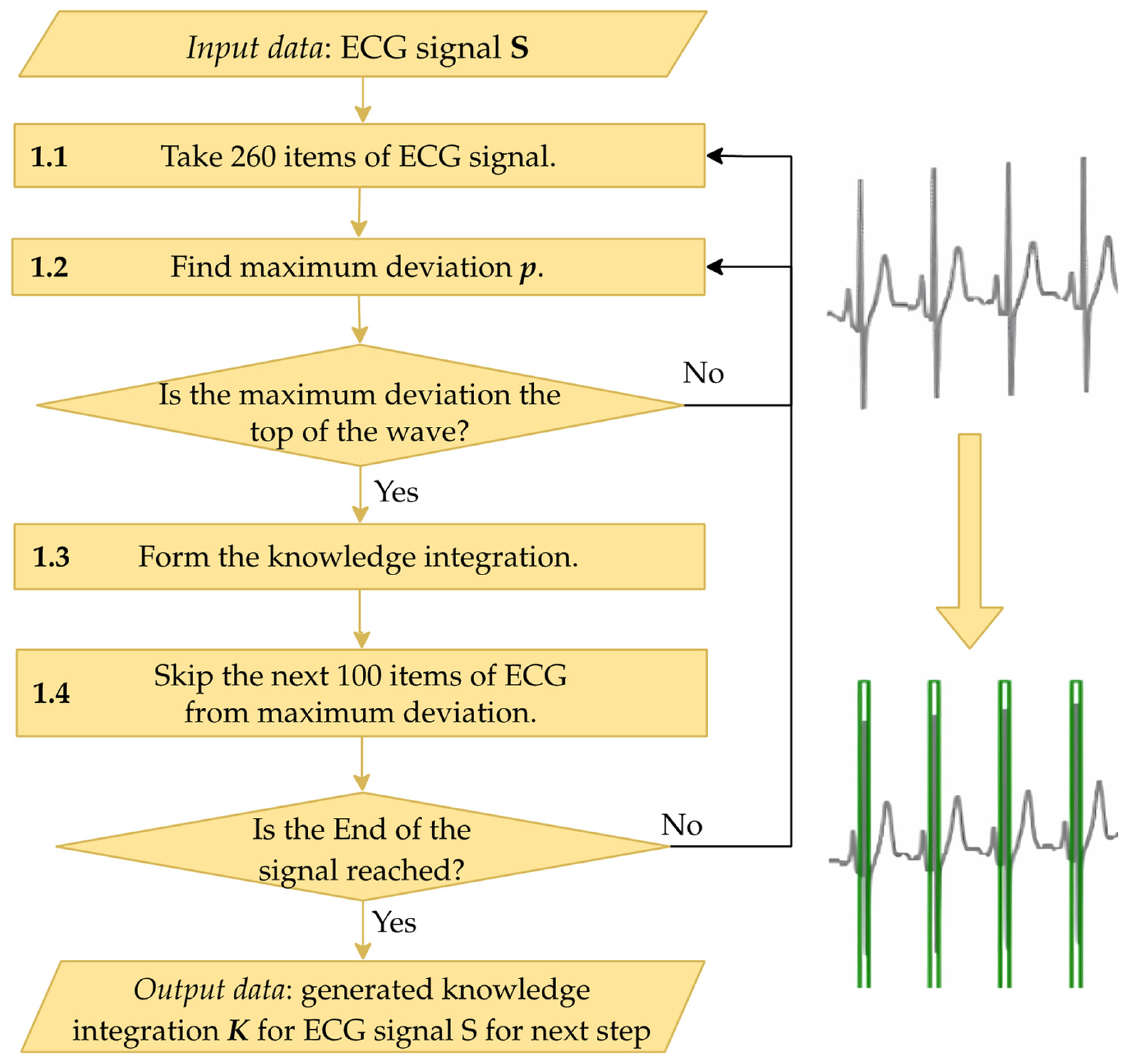 Preprints 139365 g004