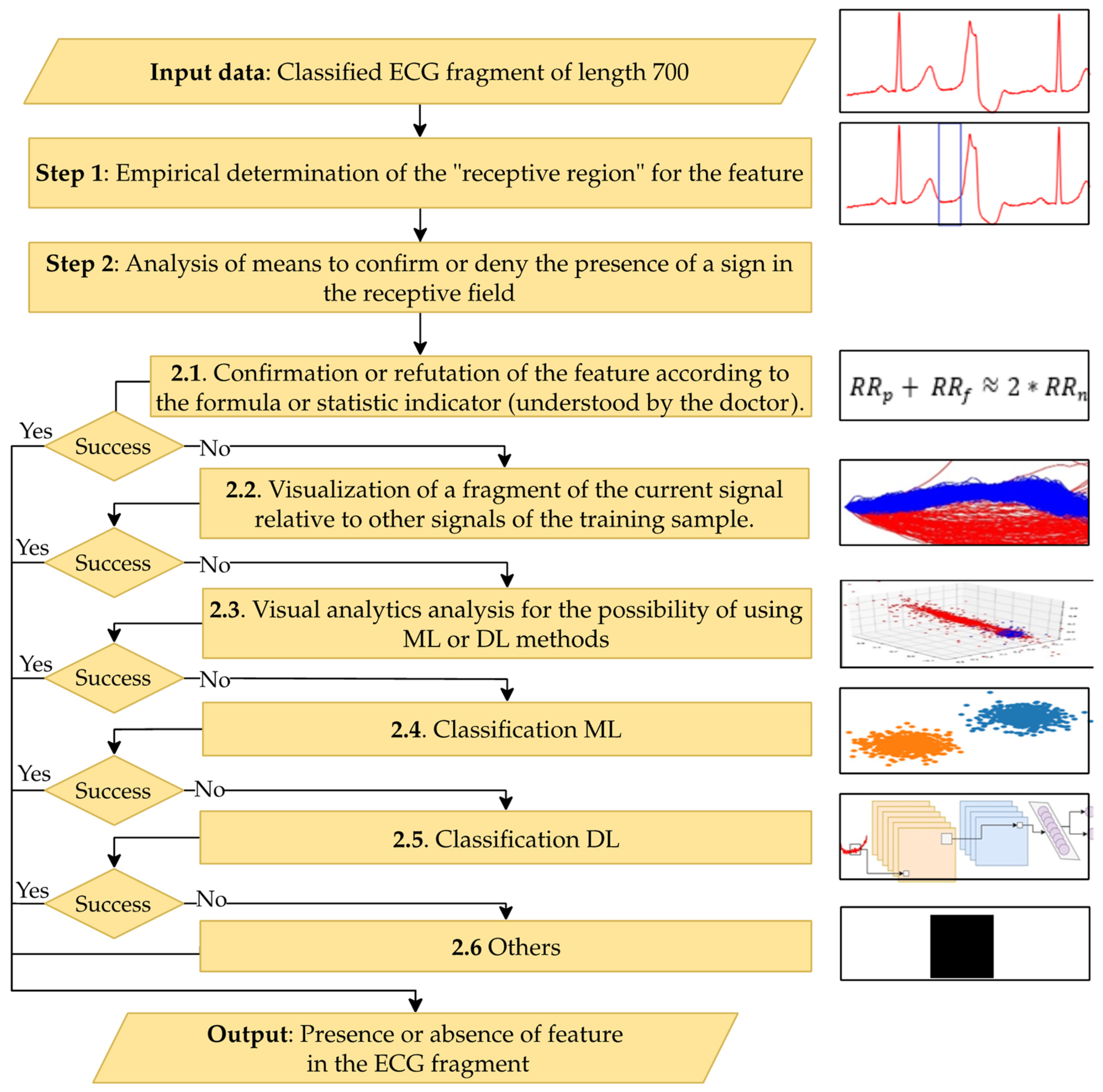 Preprints 139365 g008