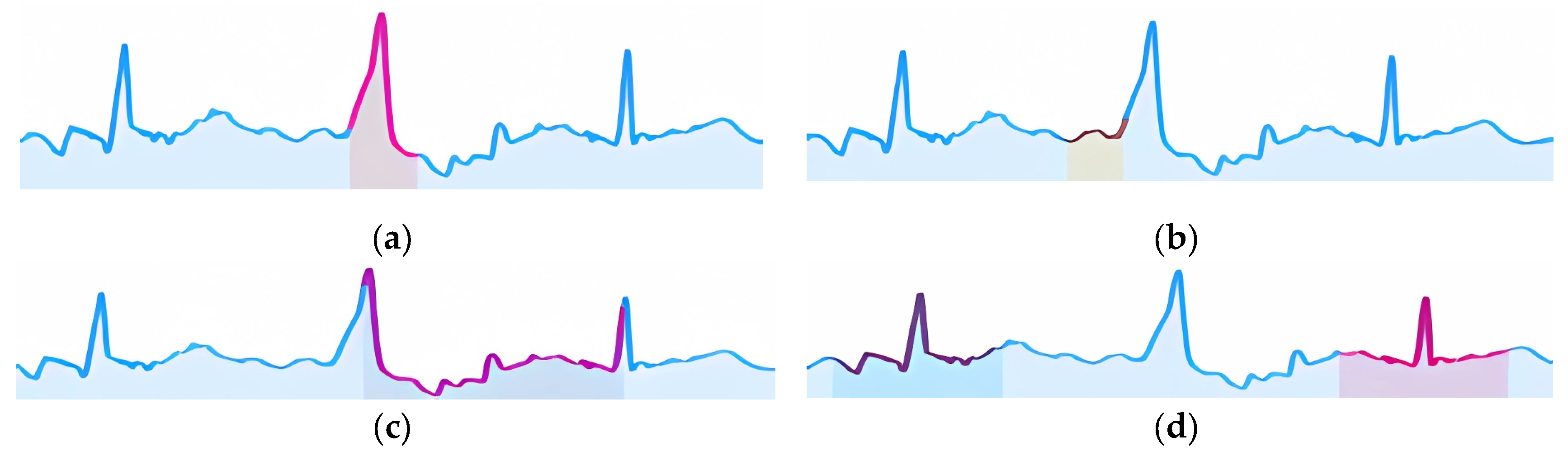 Preprints 139365 g022