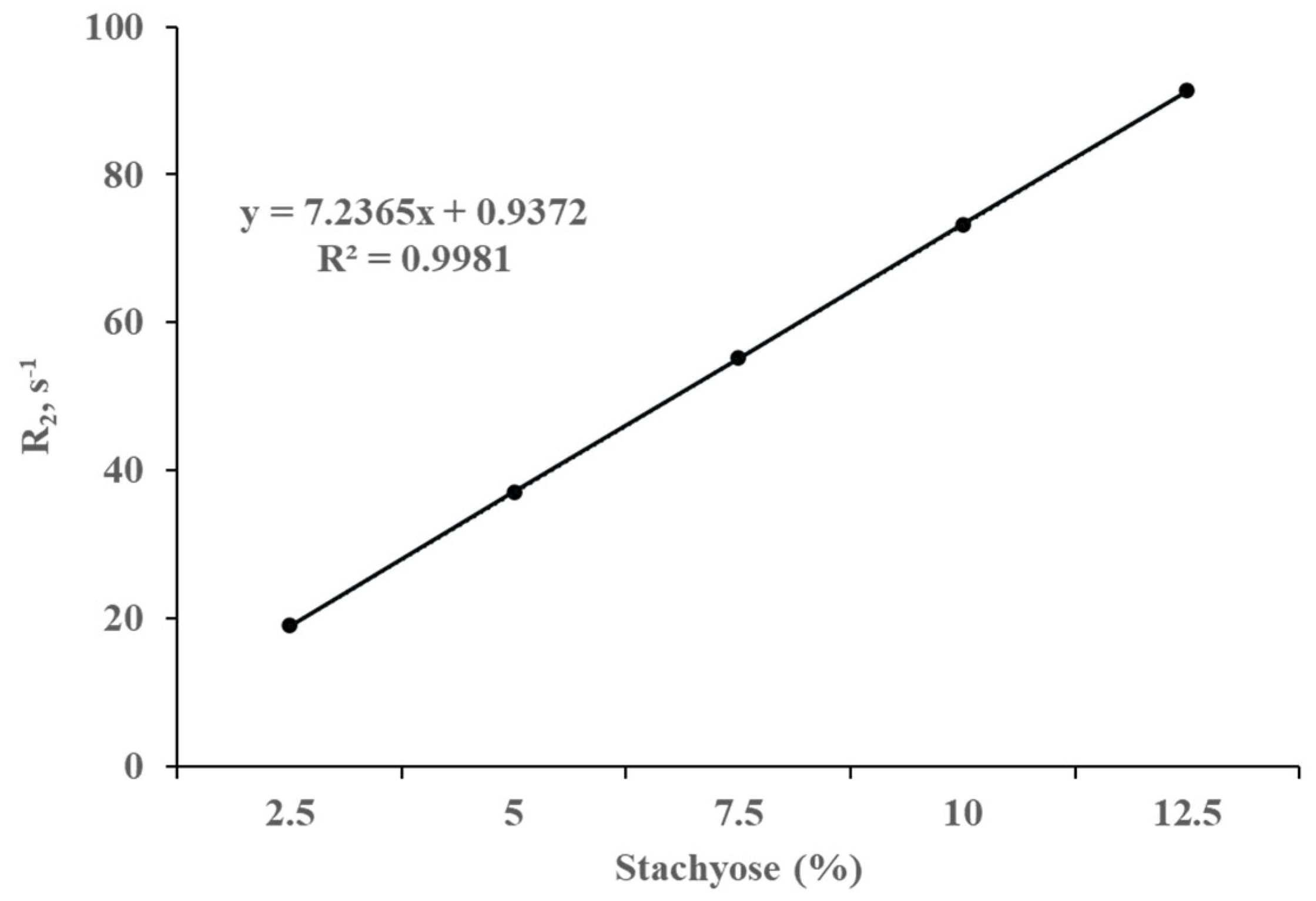 Preprints 168804 g002