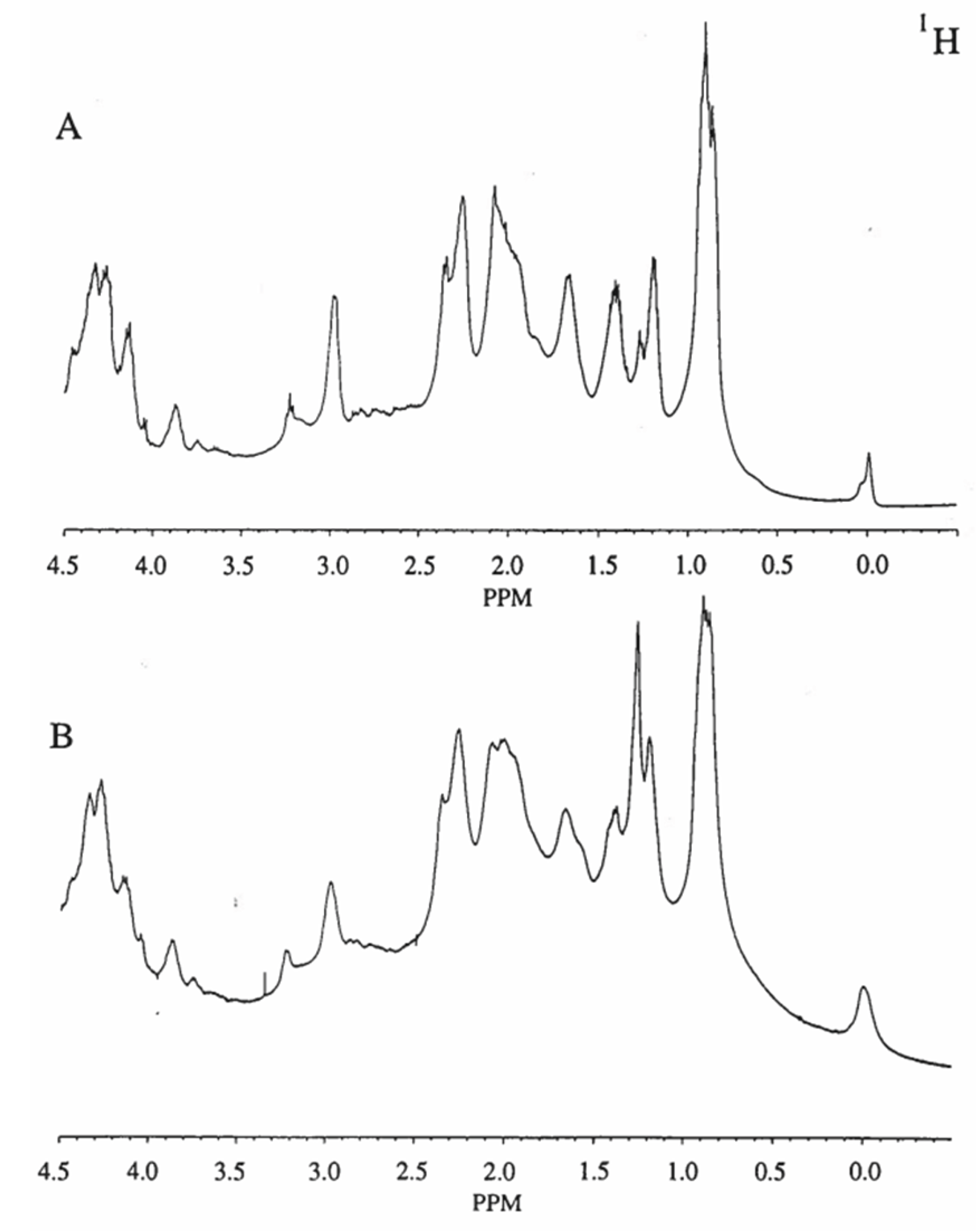 Preprints 168804 g003