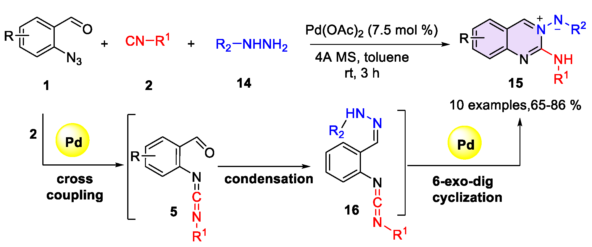 Preprints 172483 sch004
