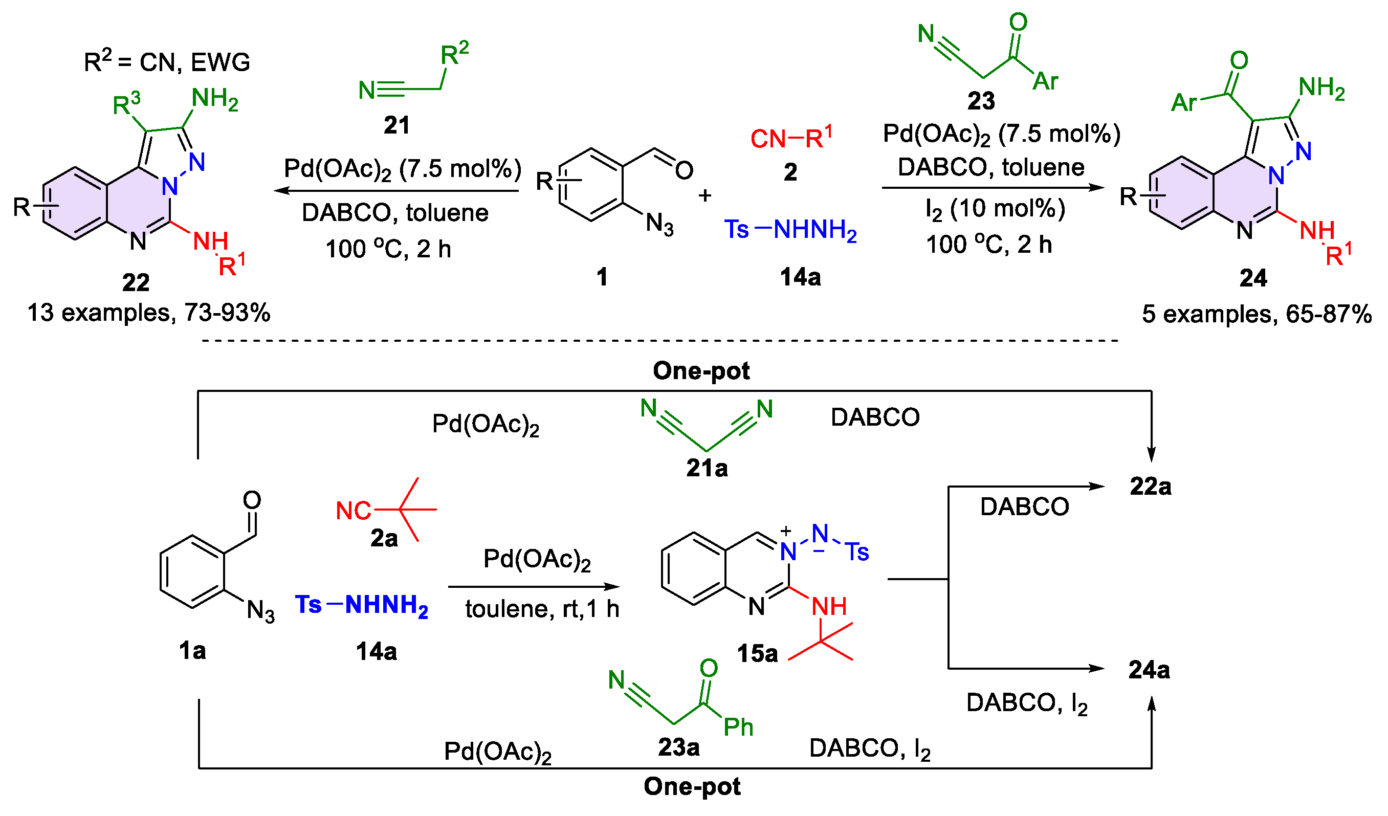 Preprints 172483 sch006