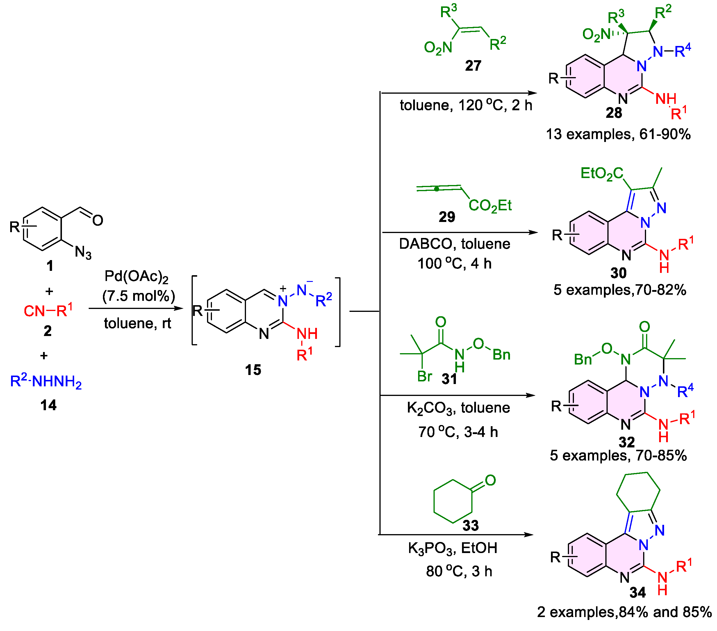 Preprints 172483 sch008