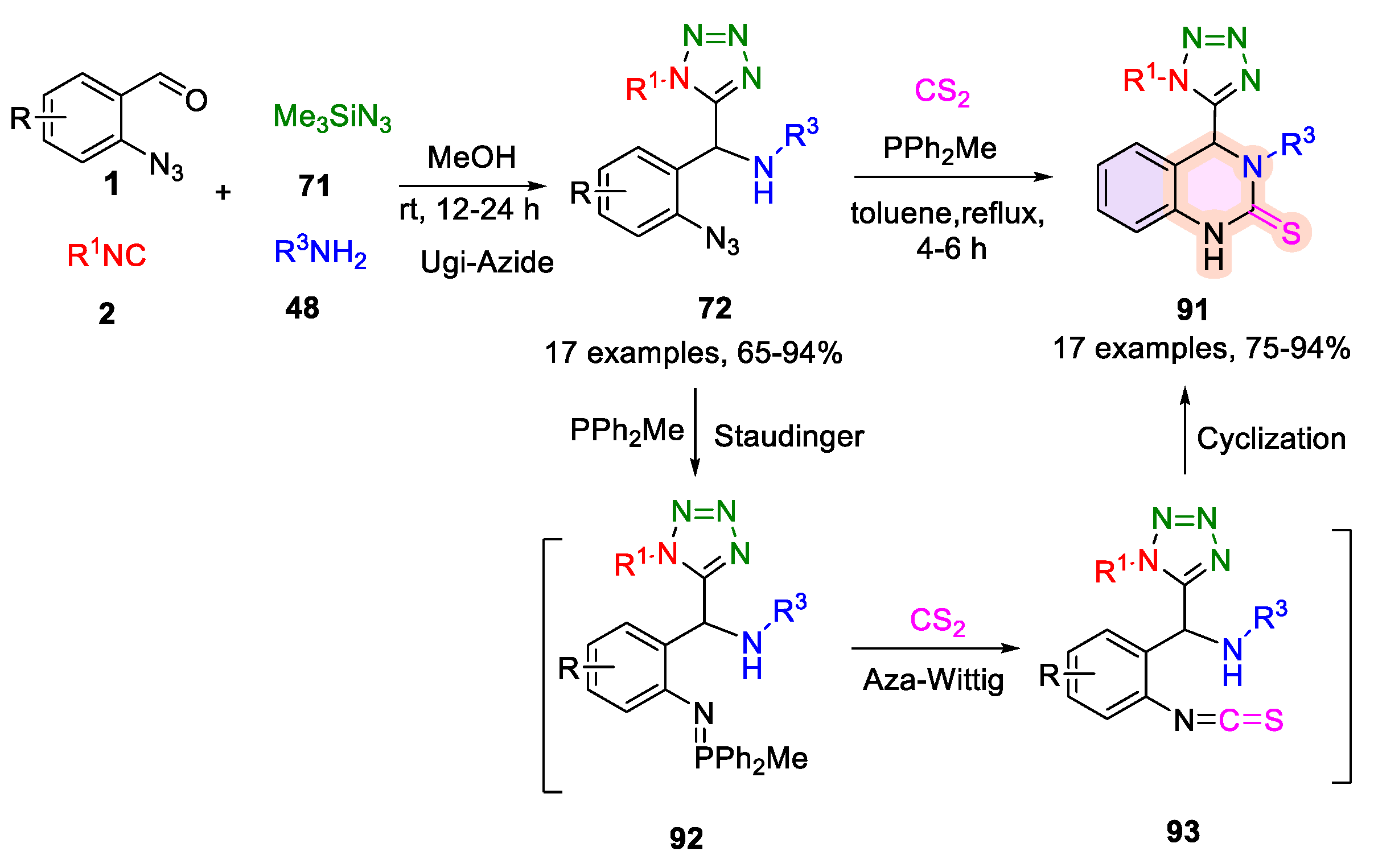 Preprints 172483 sch021