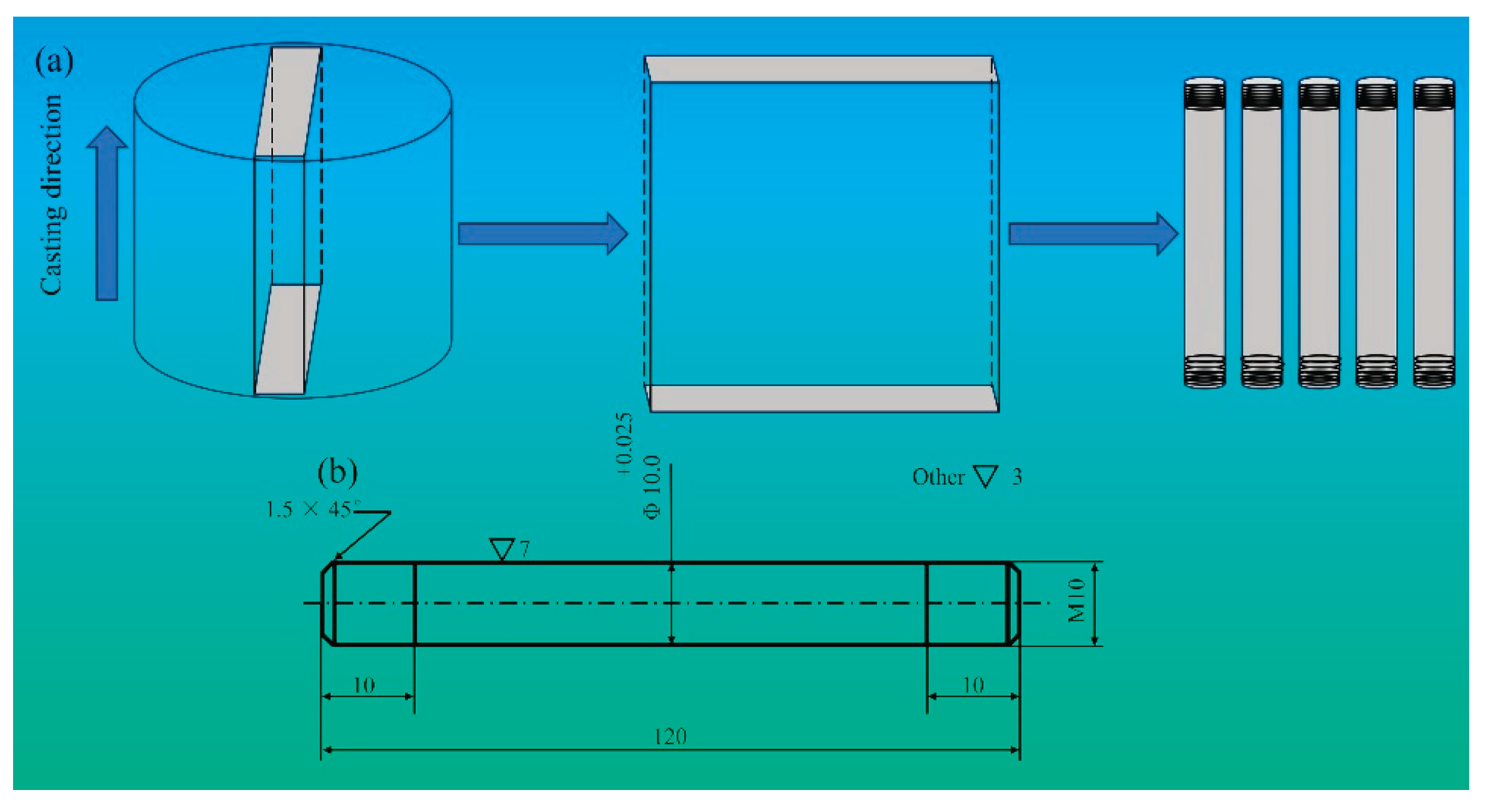 Preprints 165343 g001