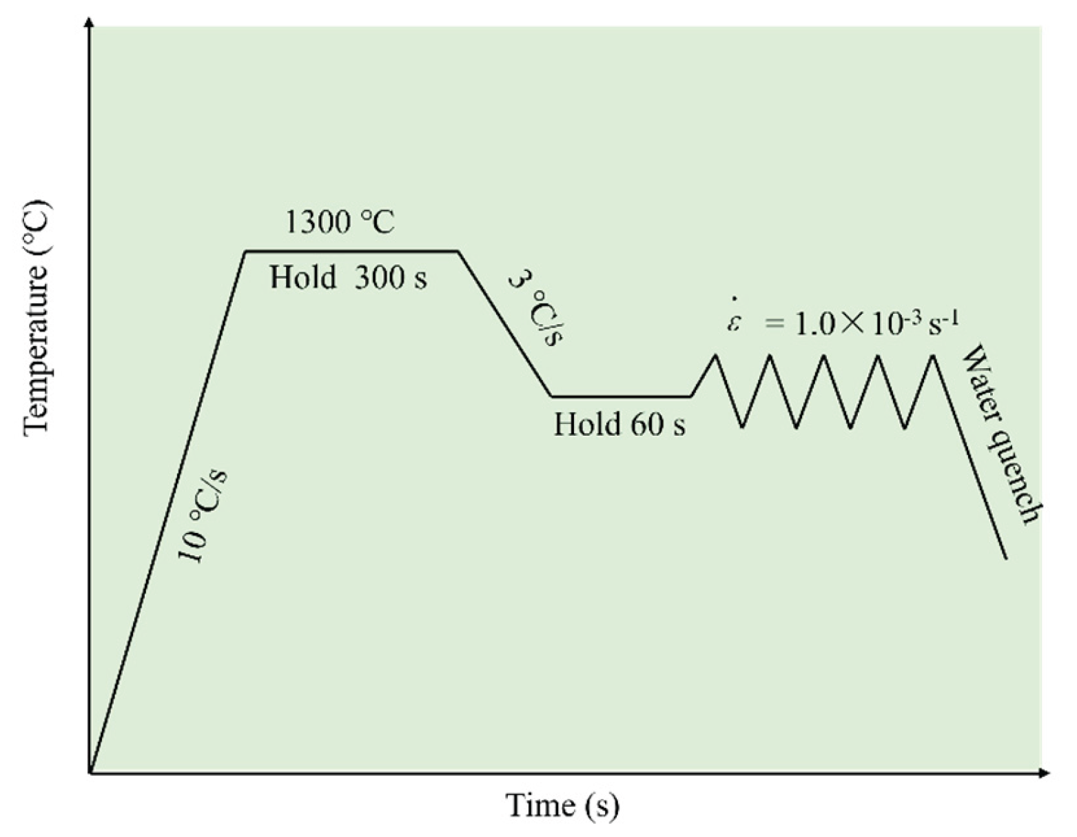 Preprints 165343 g002