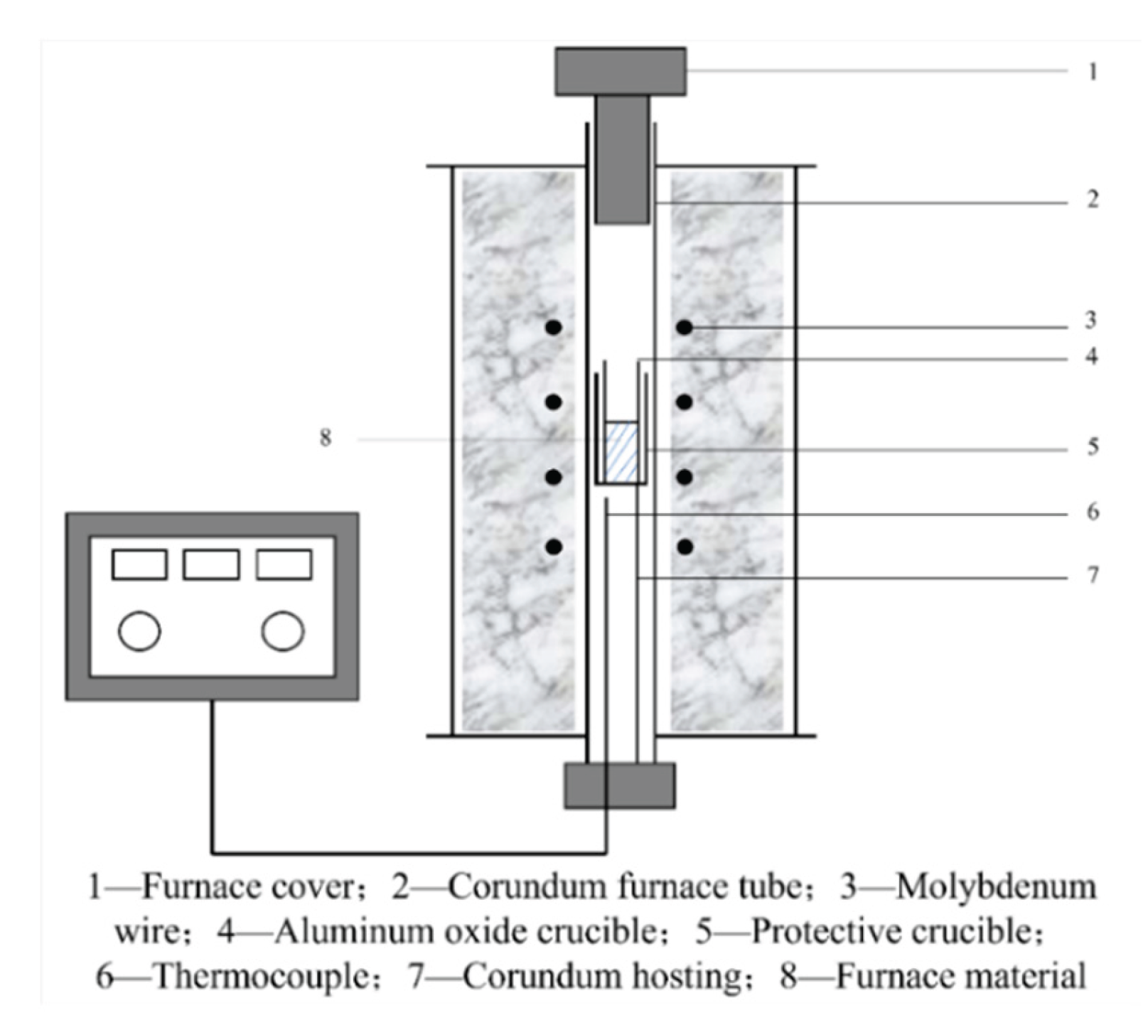 Preprints 165343 g003