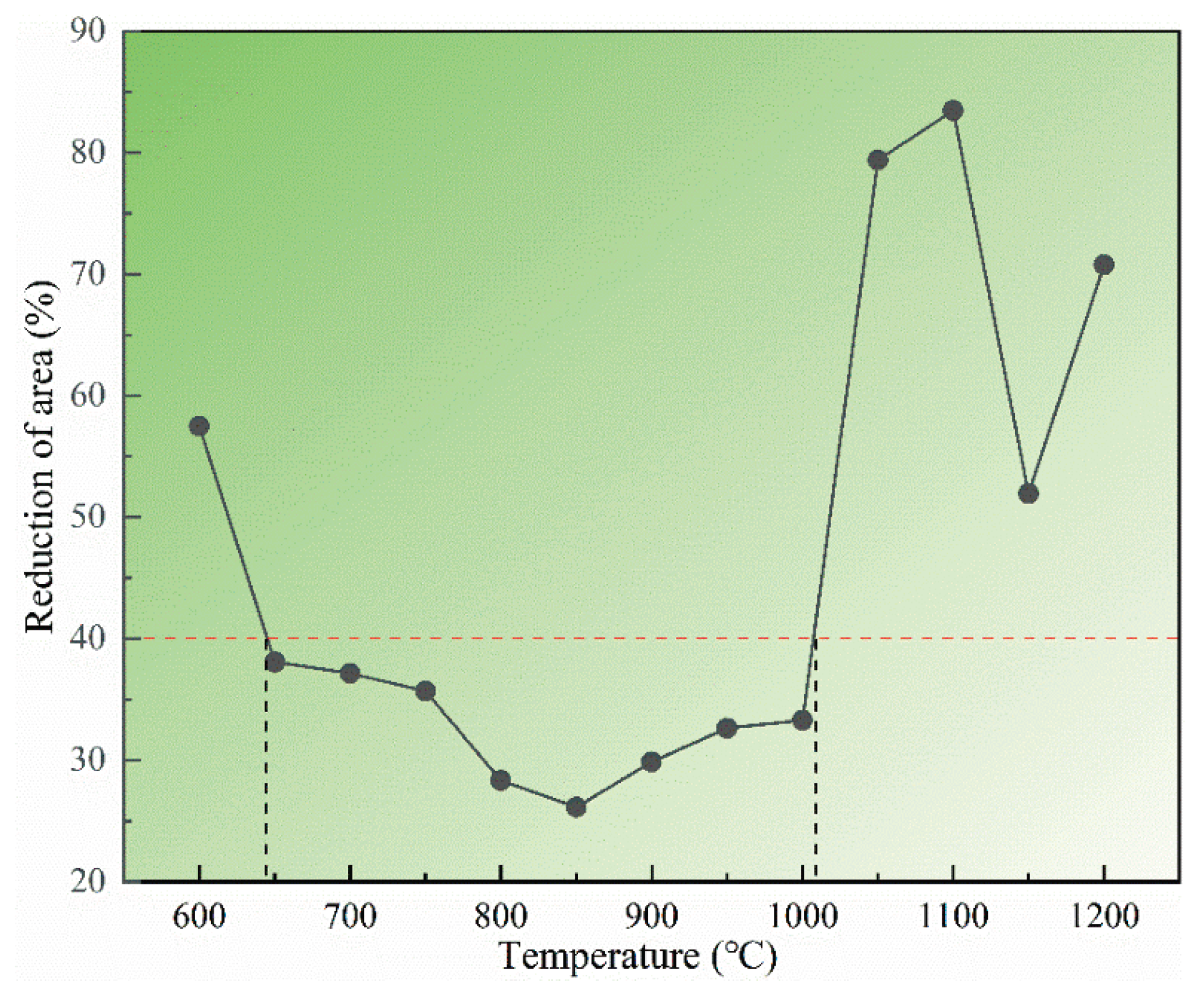 Preprints 165343 g004