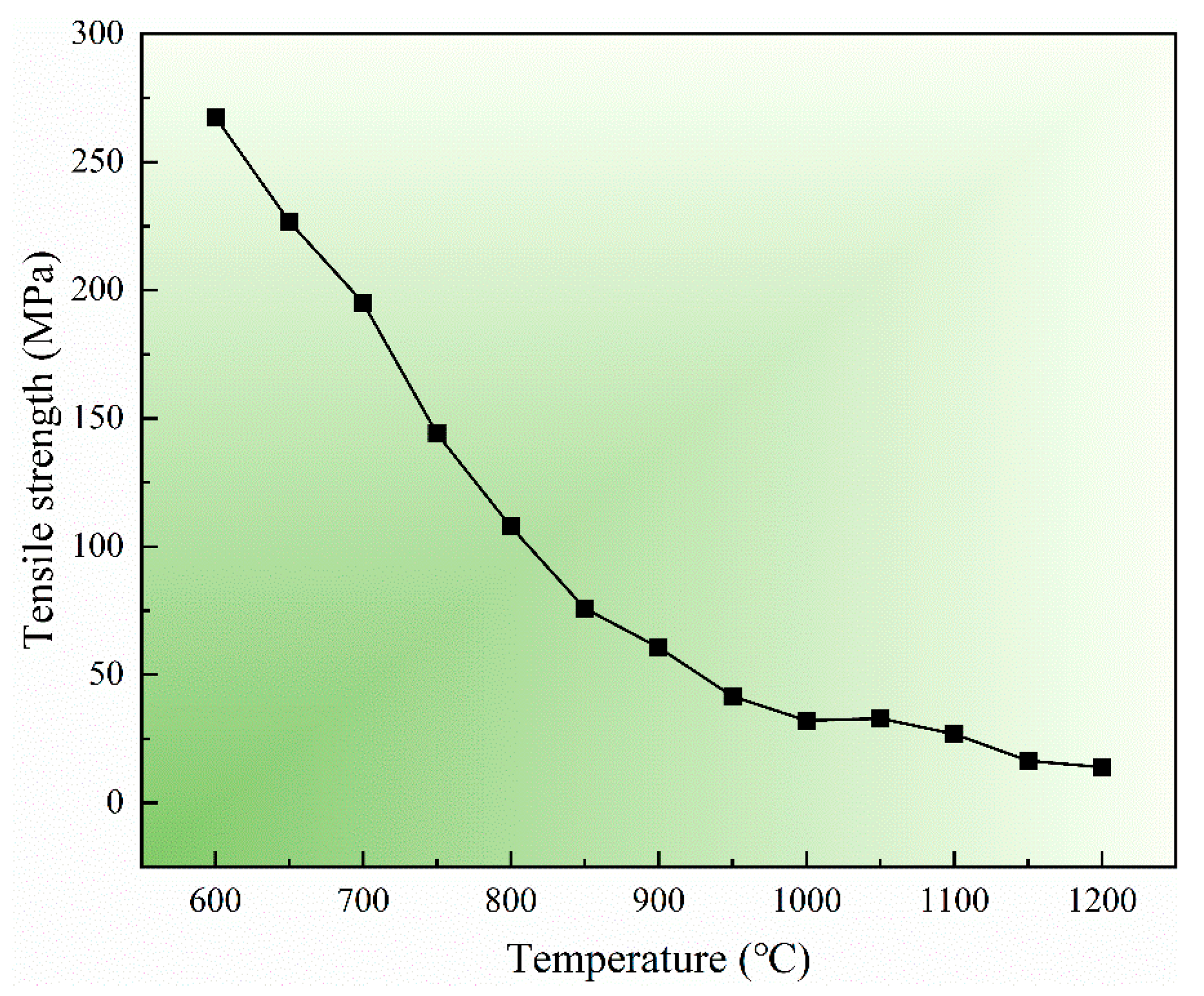 Preprints 165343 g005