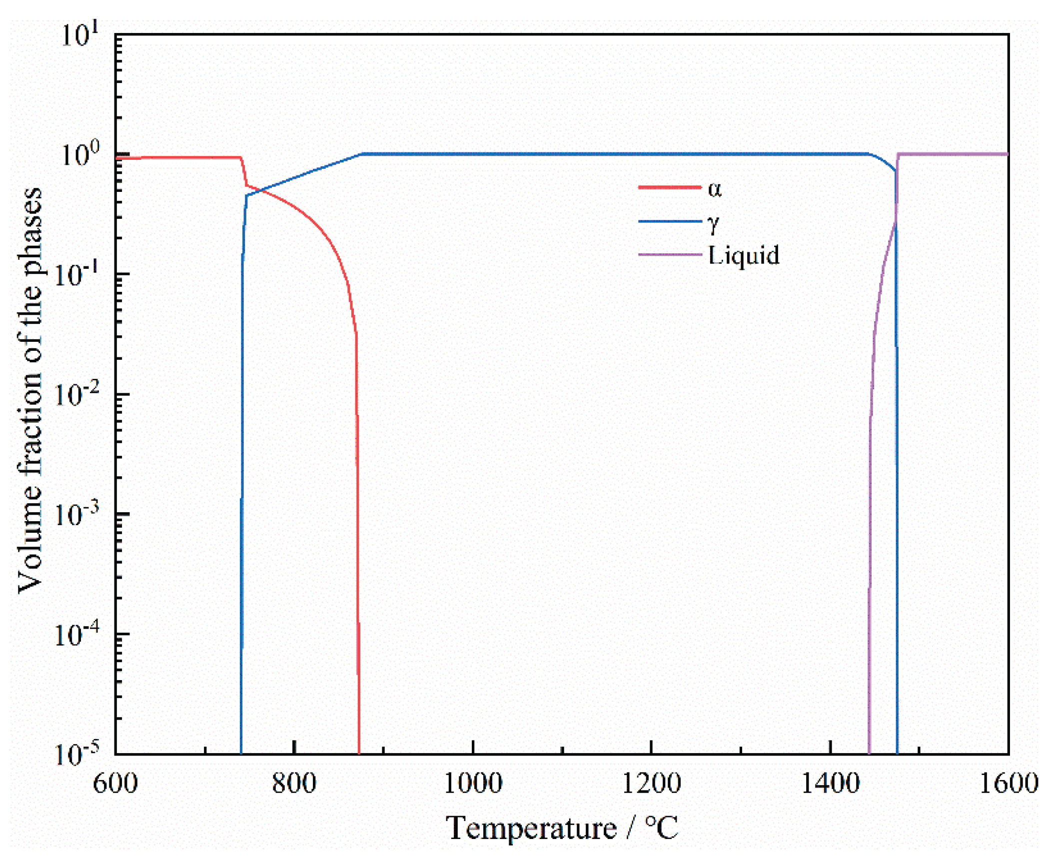 Preprints 165343 g008