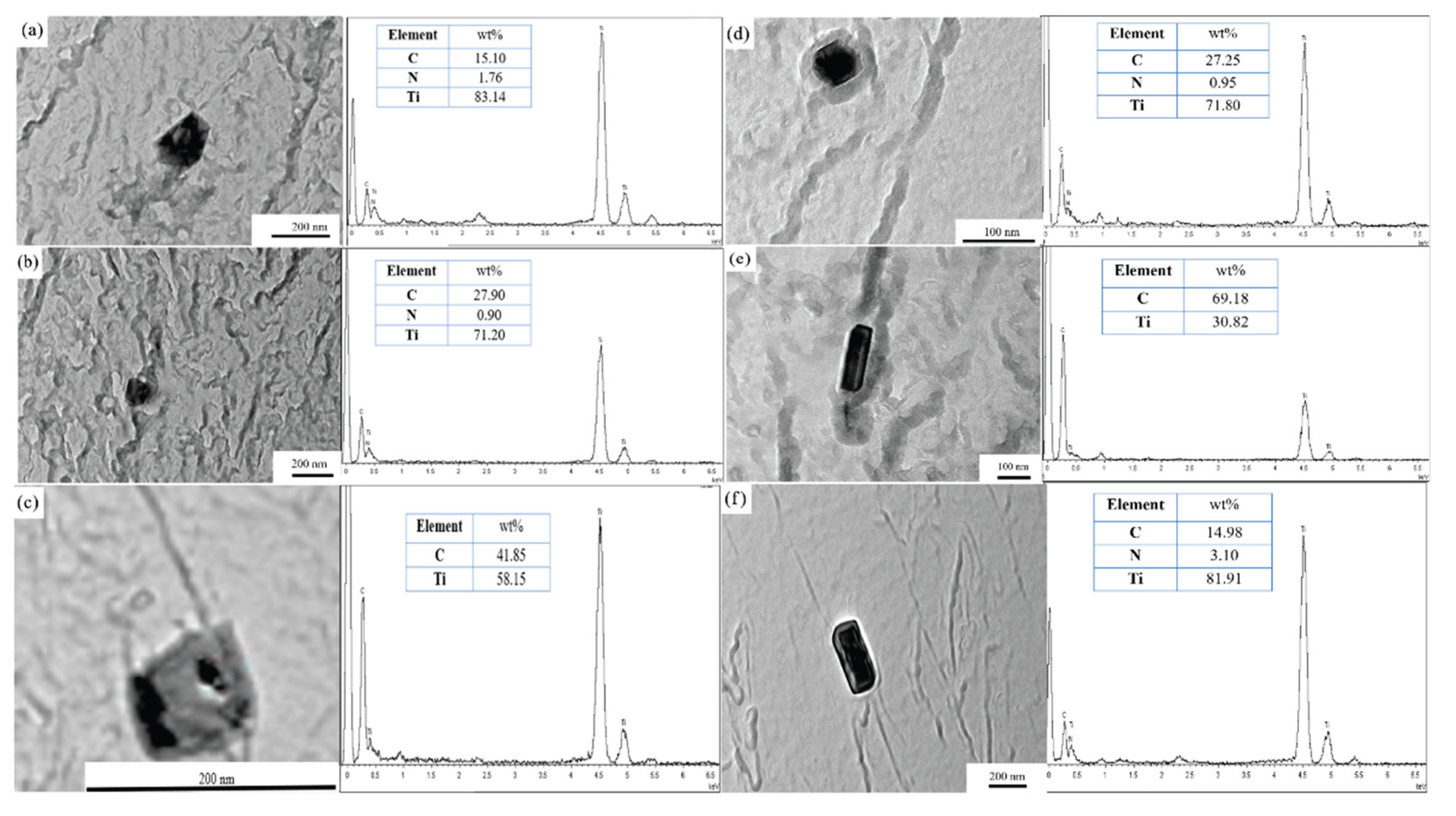 Preprints 165343 g009