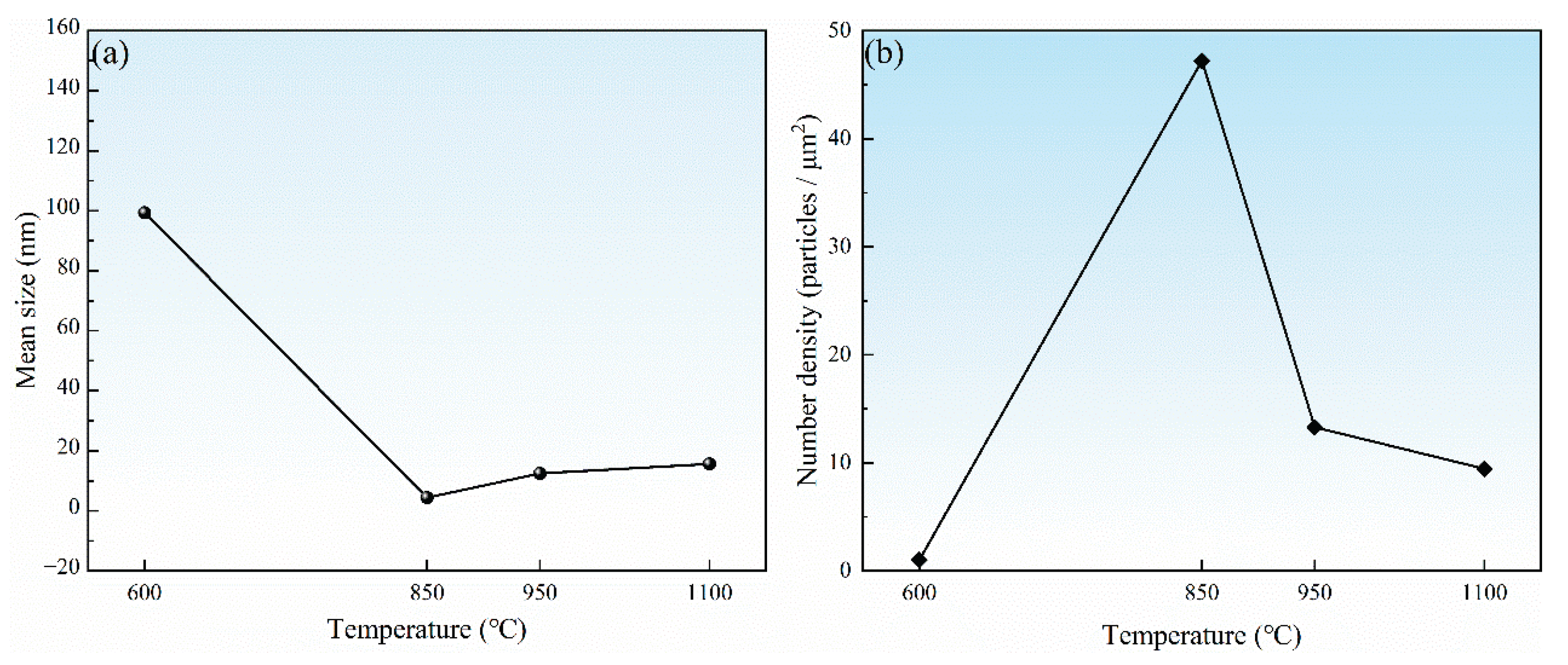 Preprints 165343 g010