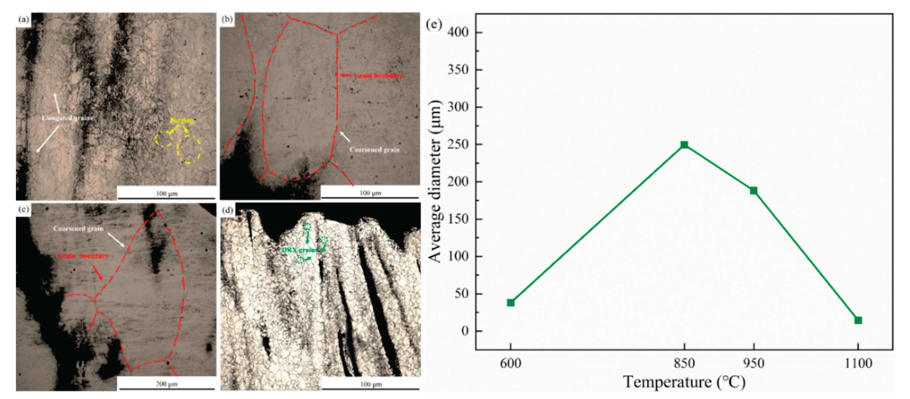 Preprints 165343 g012